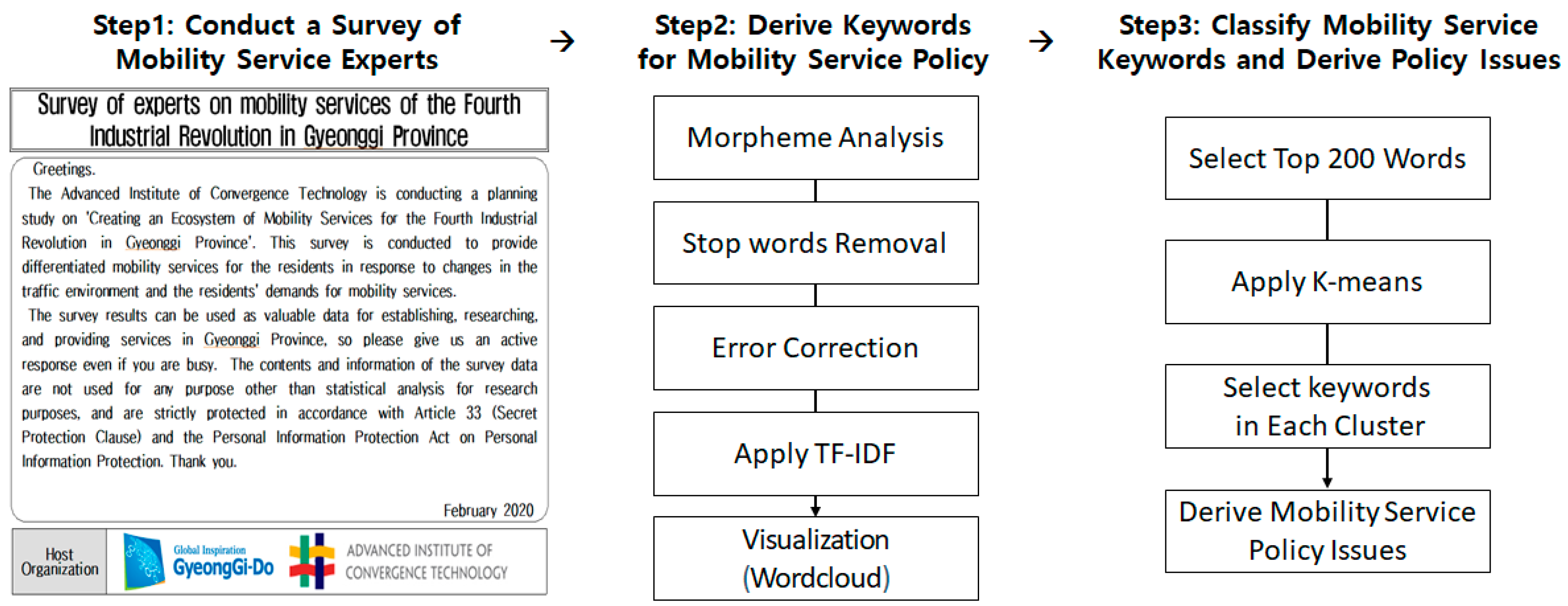 Sustainability 12 10482 g003