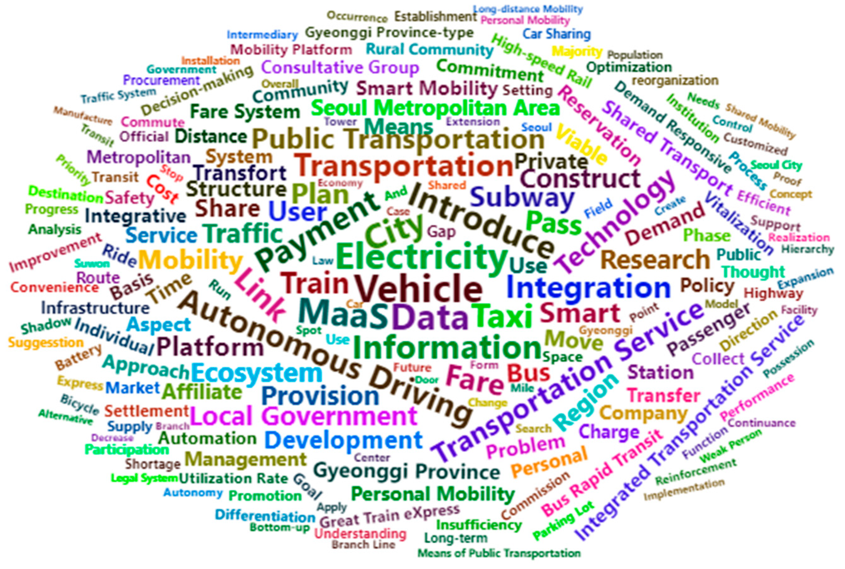 Sustainability 12 10482 g006