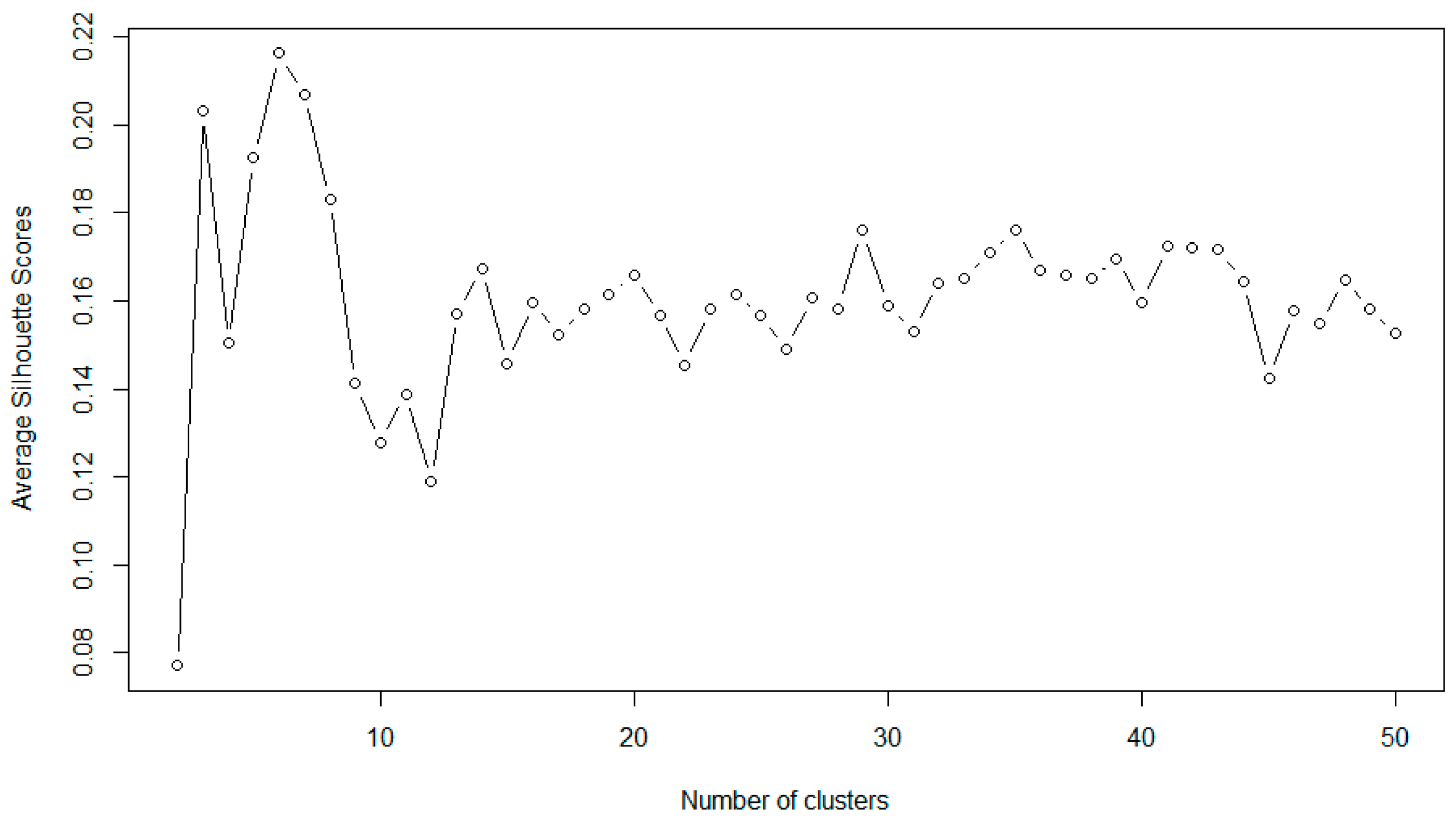 Sustainability 12 10482 g007