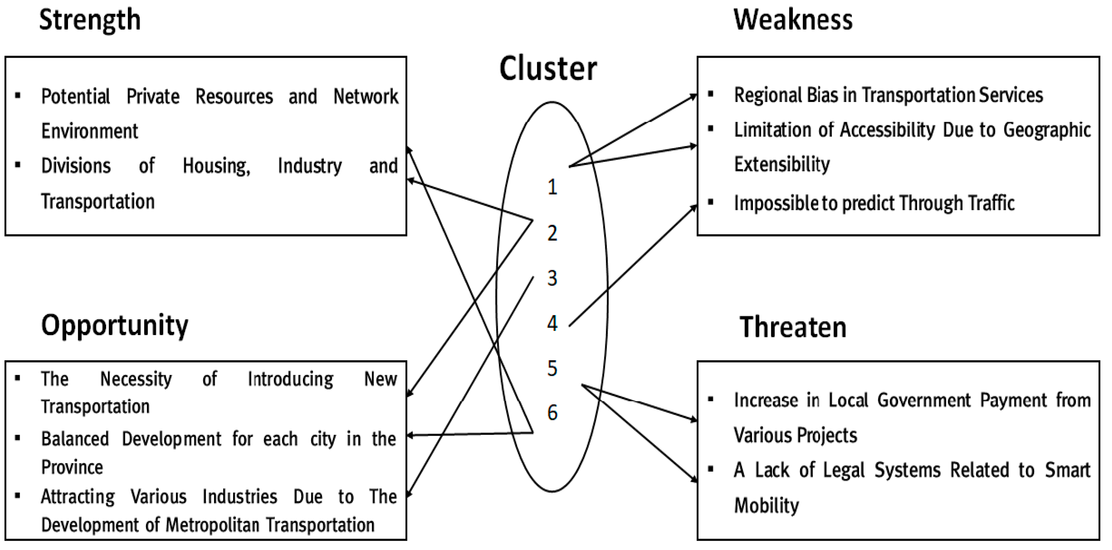 Sustainability 12 10482 g008
