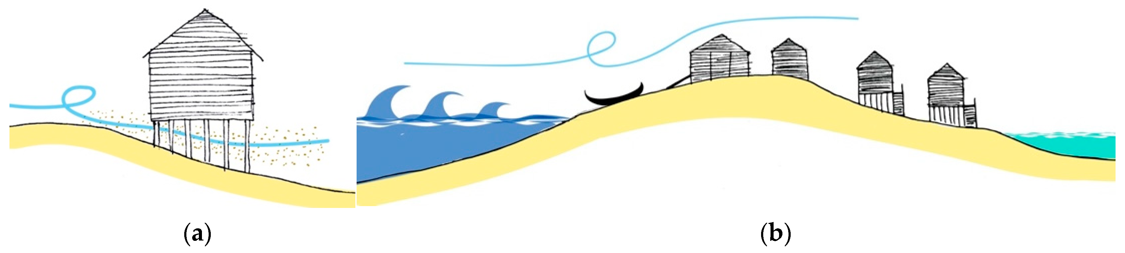 Sustainability 12 10484 g010 Sustainability 12 10484 g010