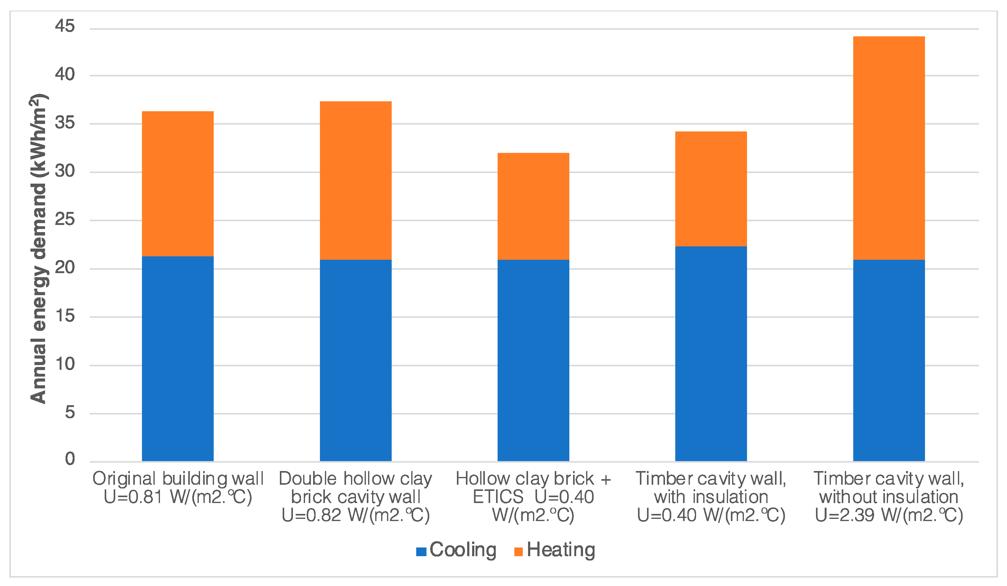 Sustainability 12 10484 g020 Sustainability 12 10484 g020