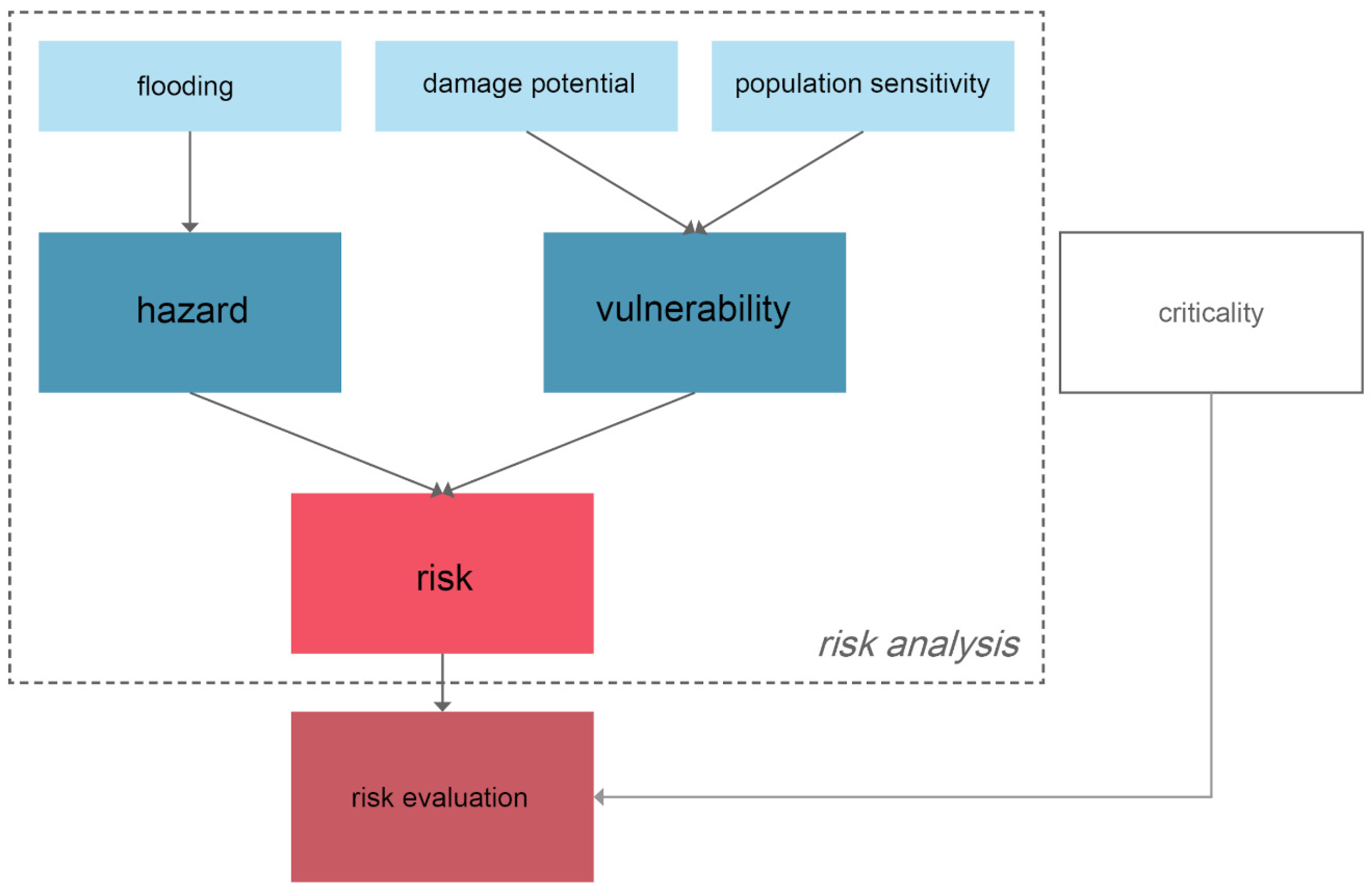 Sustainability 12 10487 g002