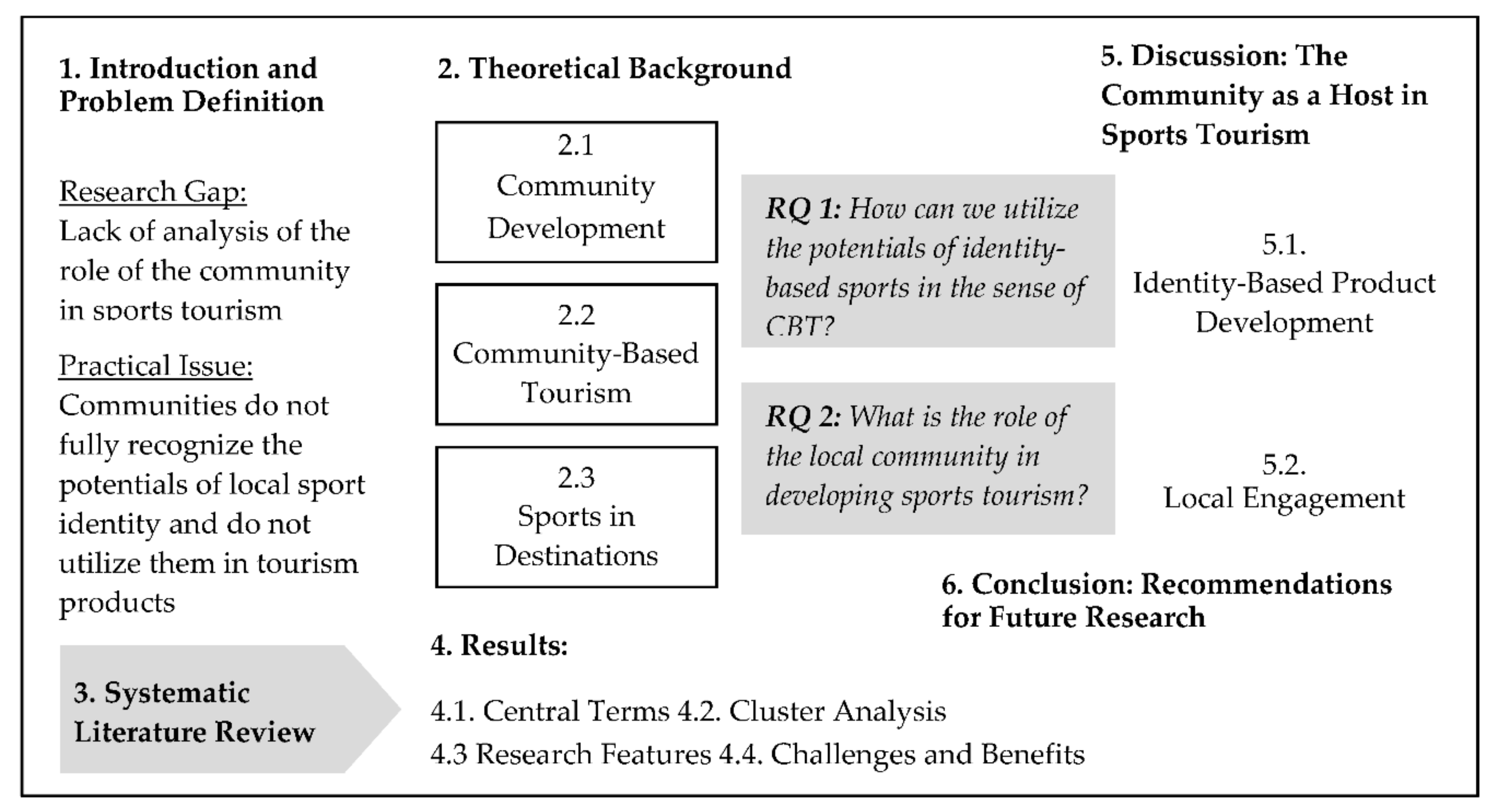 Sustainability 12 10488 g001