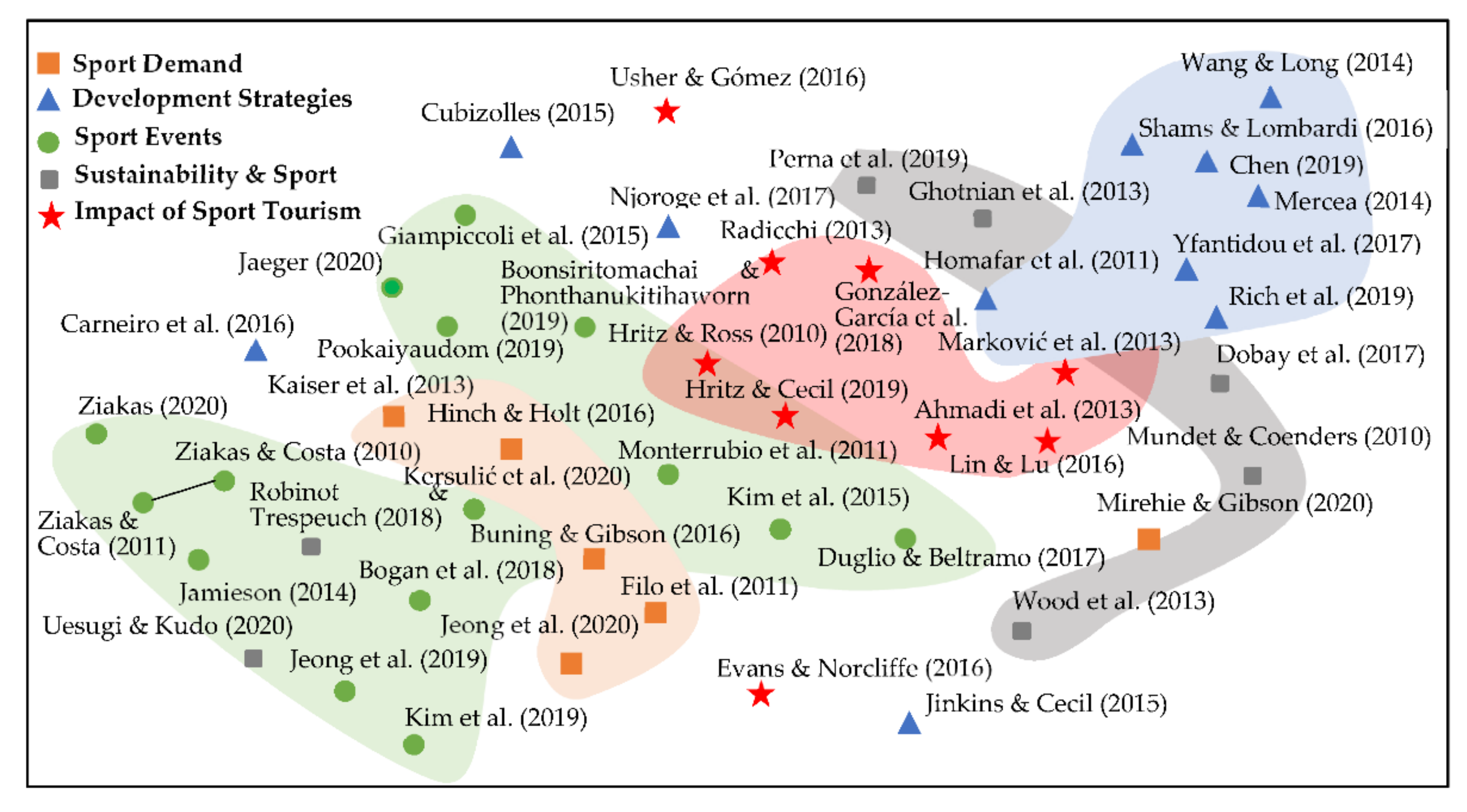 Sustainability 12 10488 g006