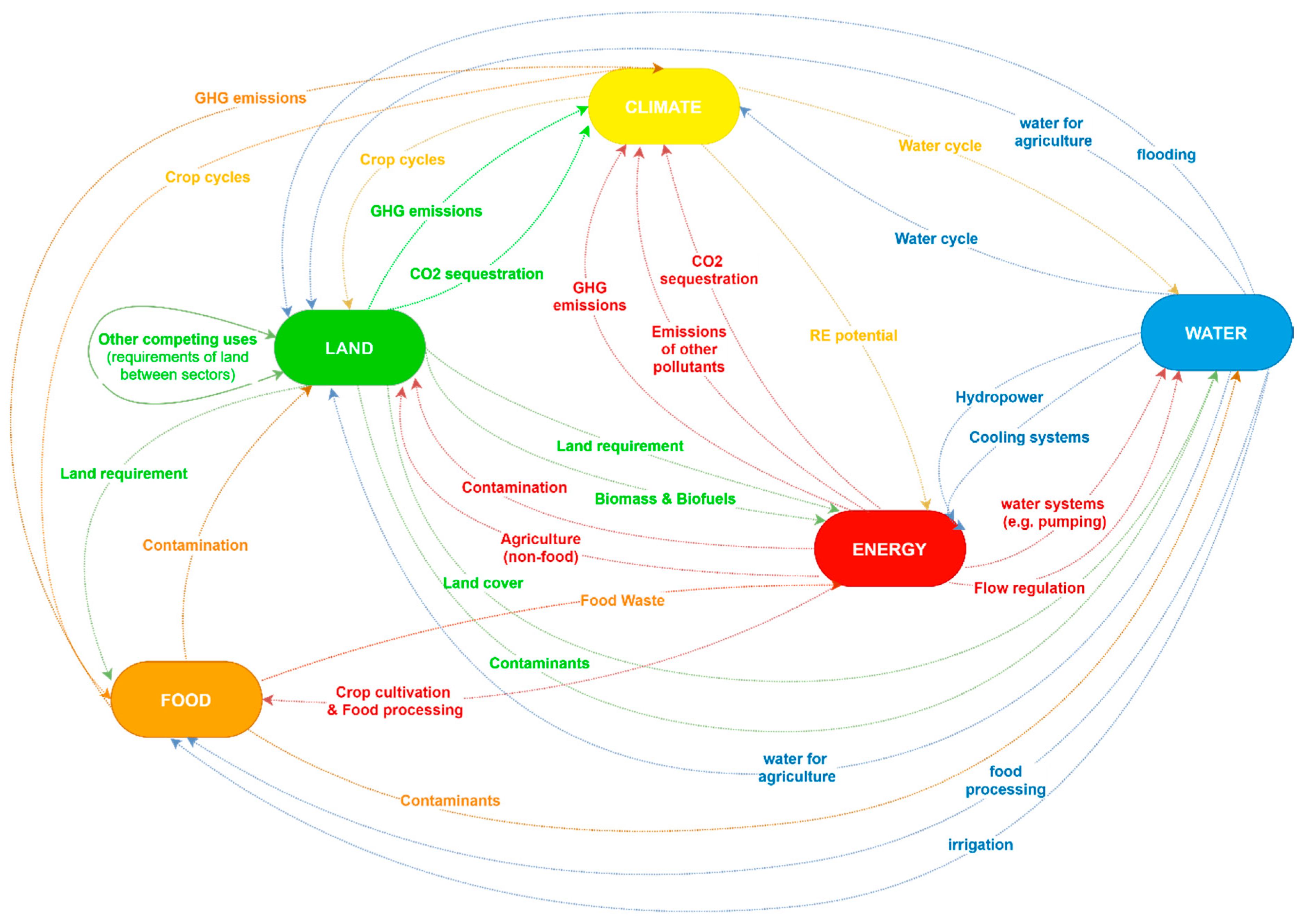 Sustainability 12 10491 g001 Sustainability 12 10491 g001