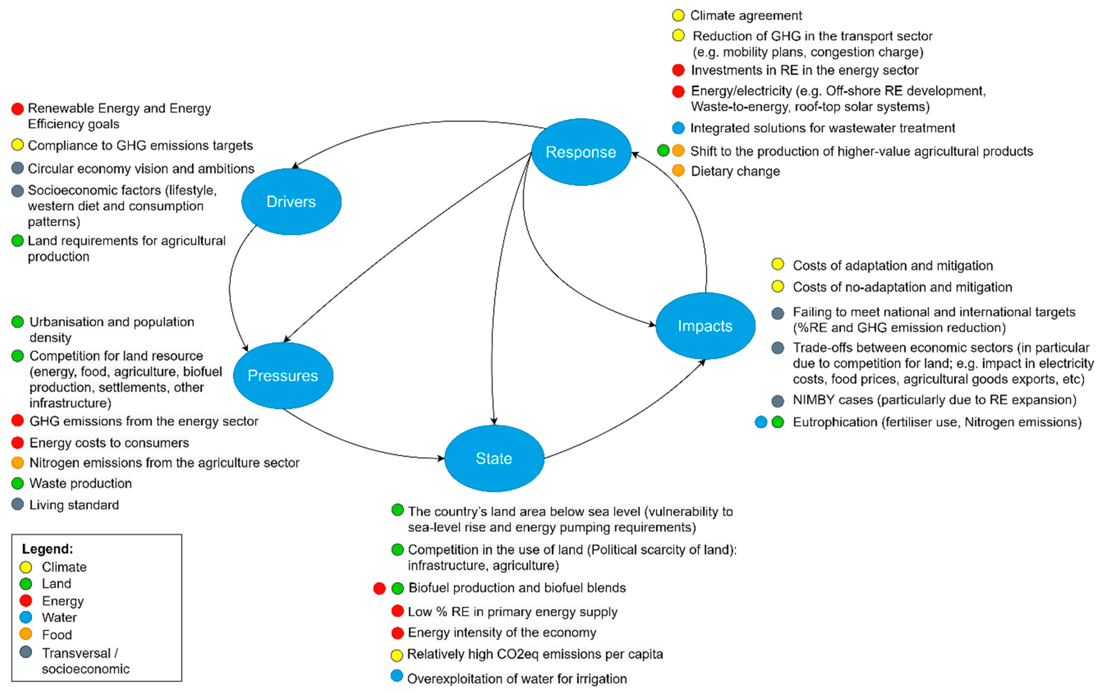 Sustainability 12 10491 g003 Sustainability 12 10491 g003