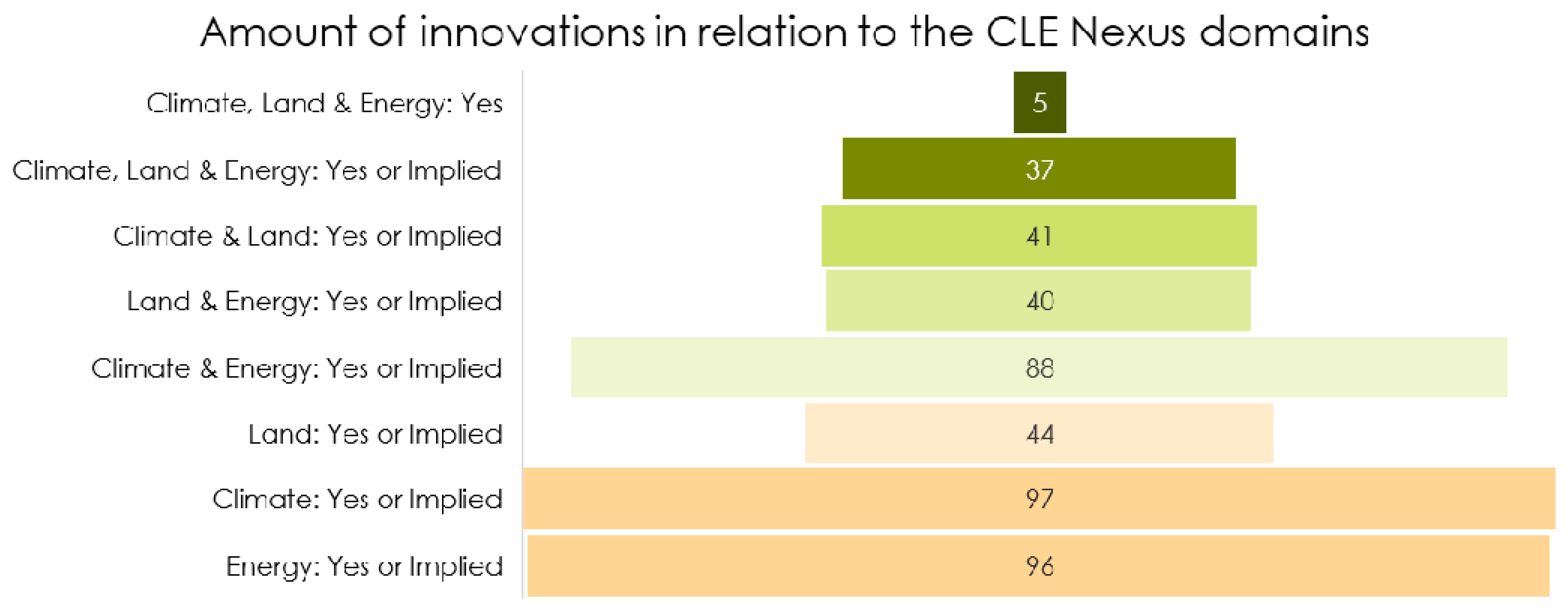 Sustainability 12 10491 g007 Sustainability 12 10491 g007