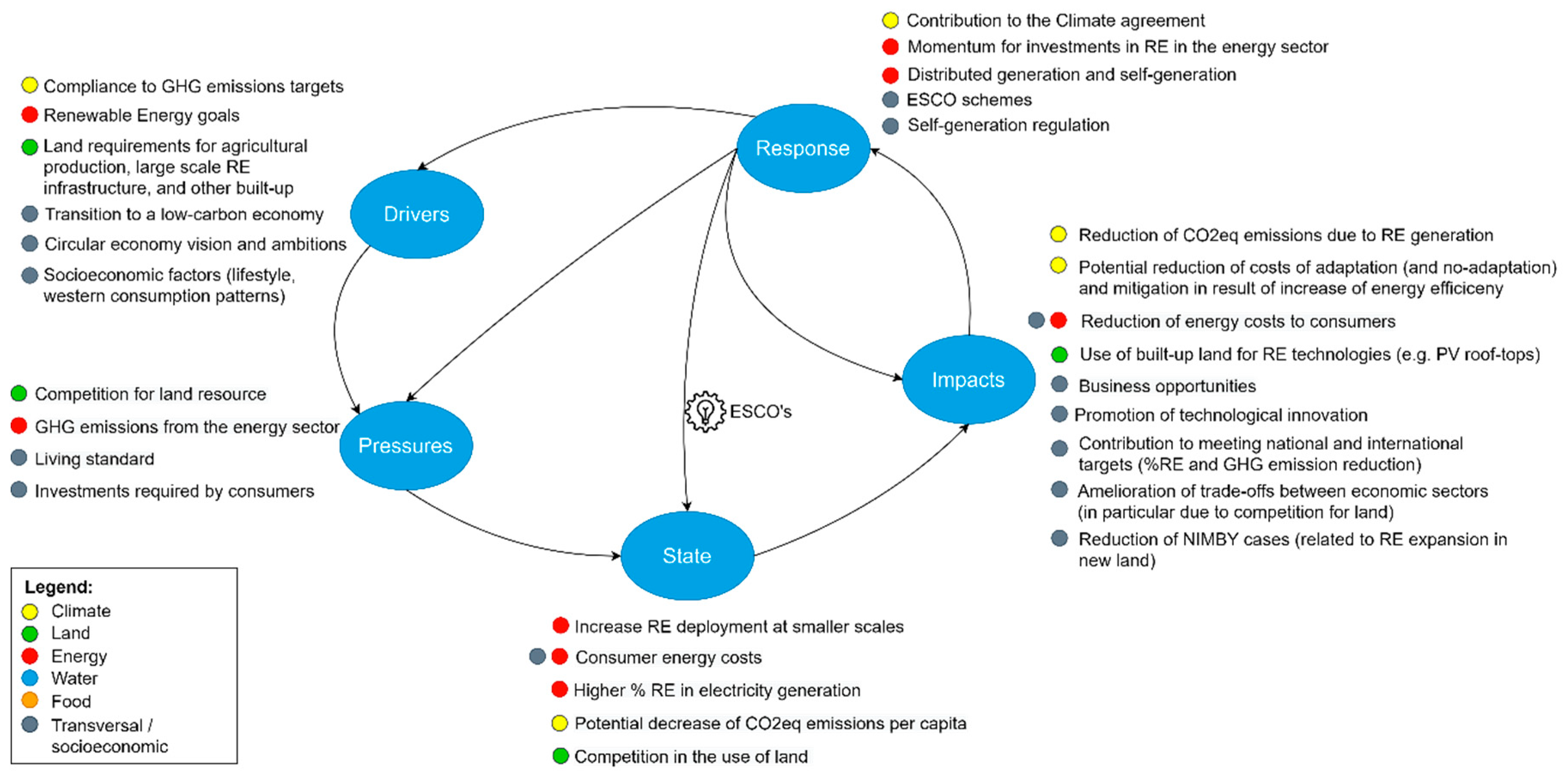 Sustainability Free Full Text The Climate Land Energy Water And Food Nexus Challenge In A Land Scarce Country Innovations In The Netherlands Html