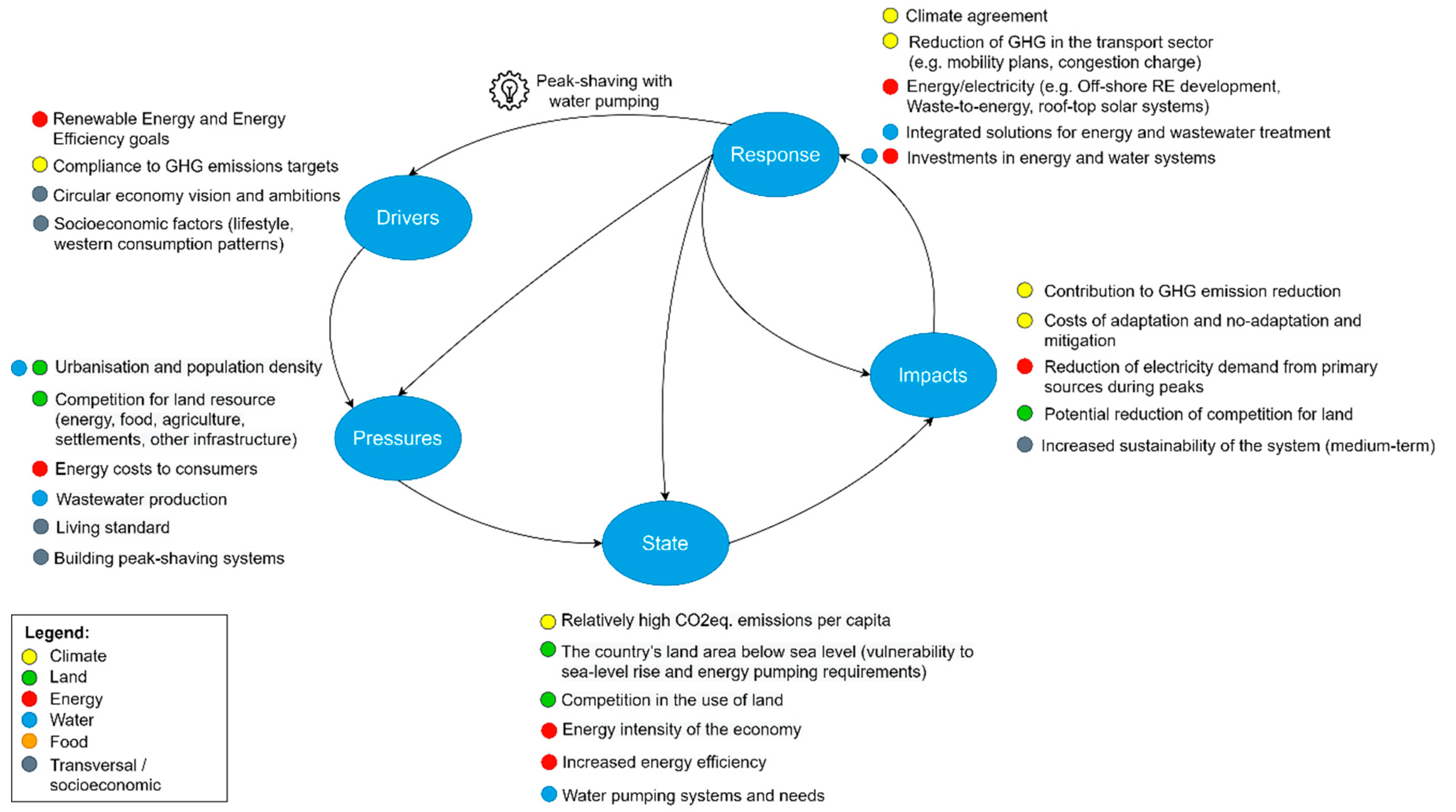 Sustainability 12 10491 g011 Sustainability 12 10491 g011