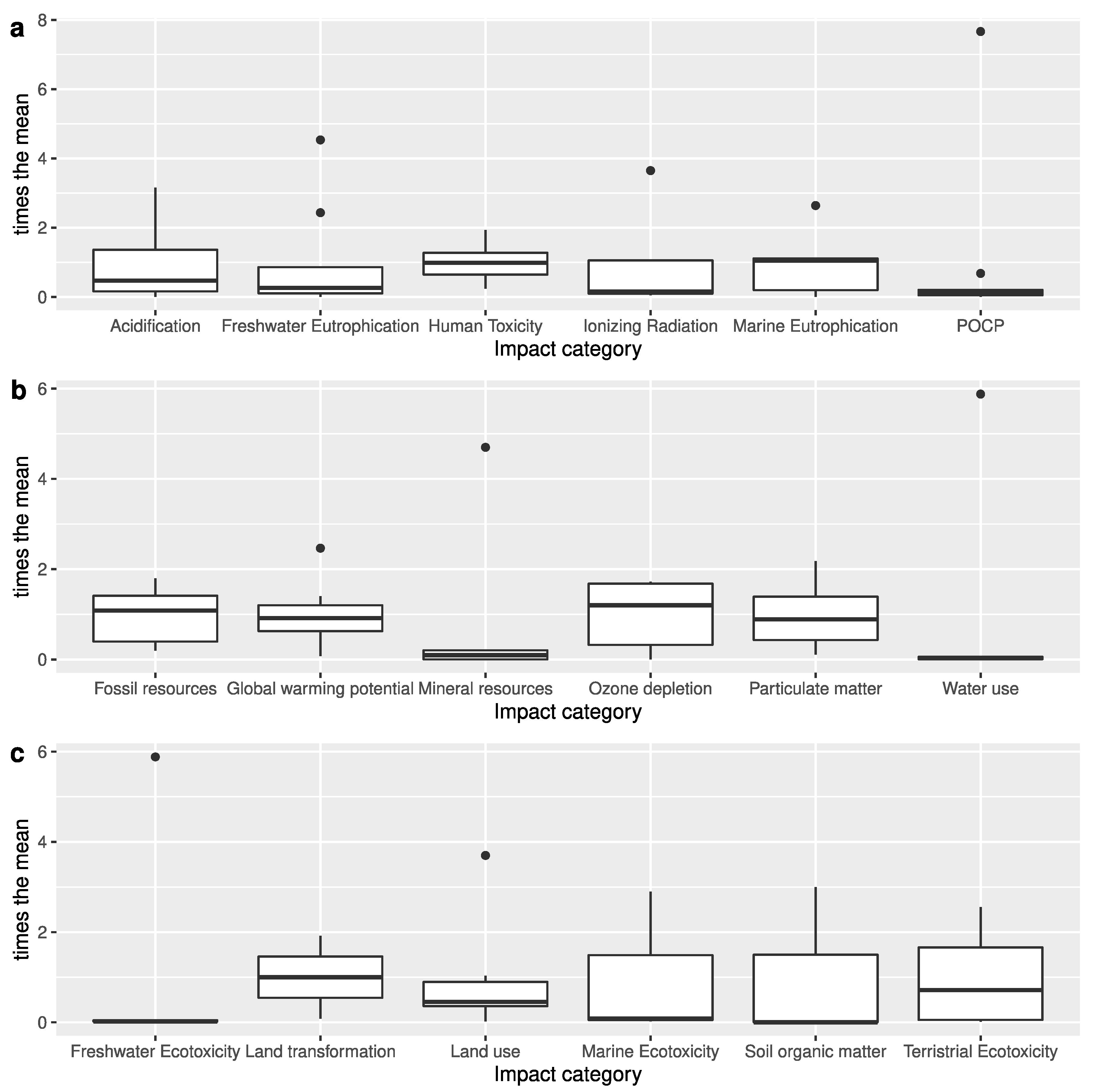 Sustainability 12 10493 g003 Sustainability 12 10493 g003