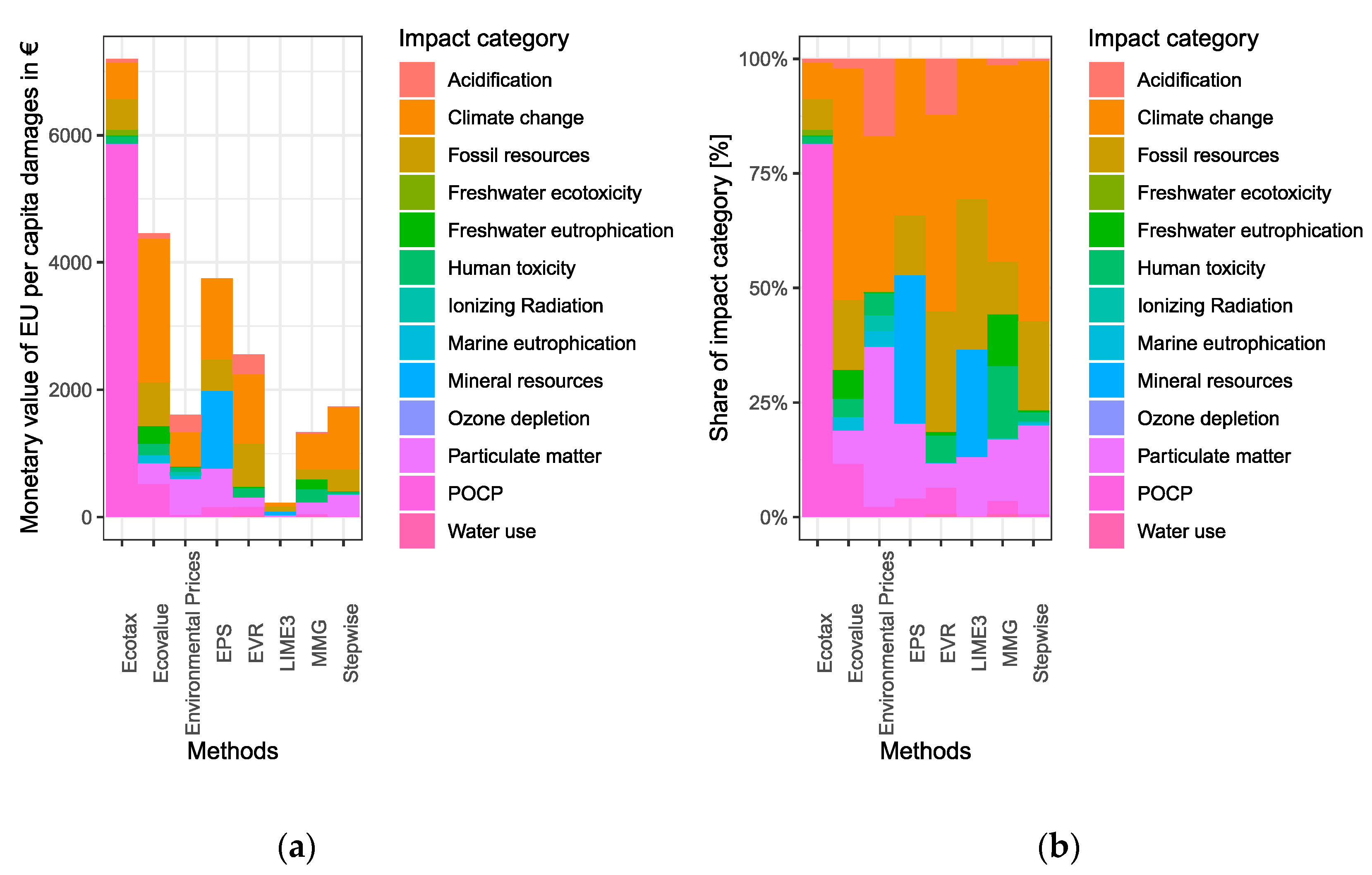 Sustainability 12 10493 g004 Sustainability 12 10493 g004