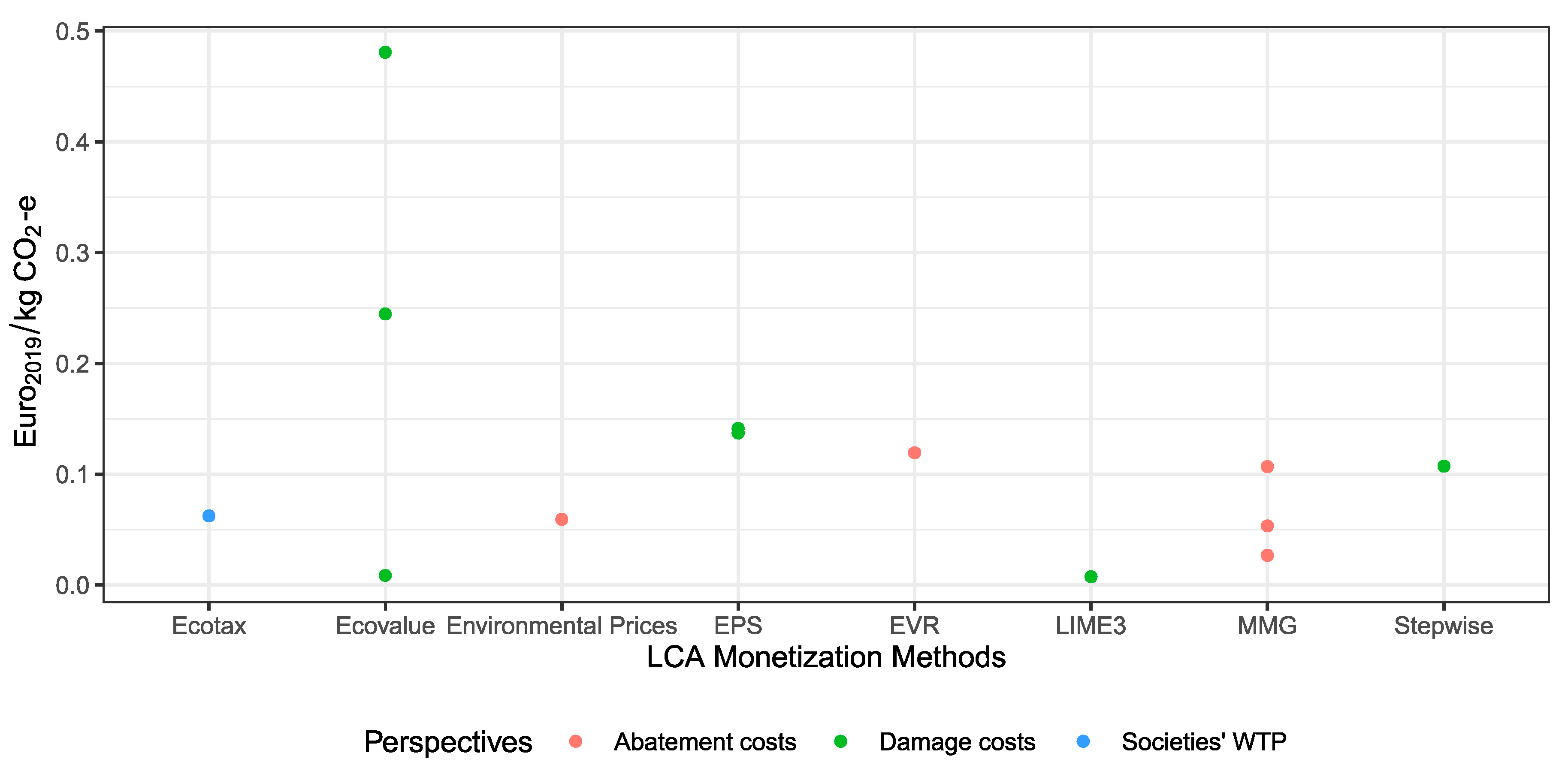 Sustainability 12 10493 g005 Sustainability 12 10493 g005