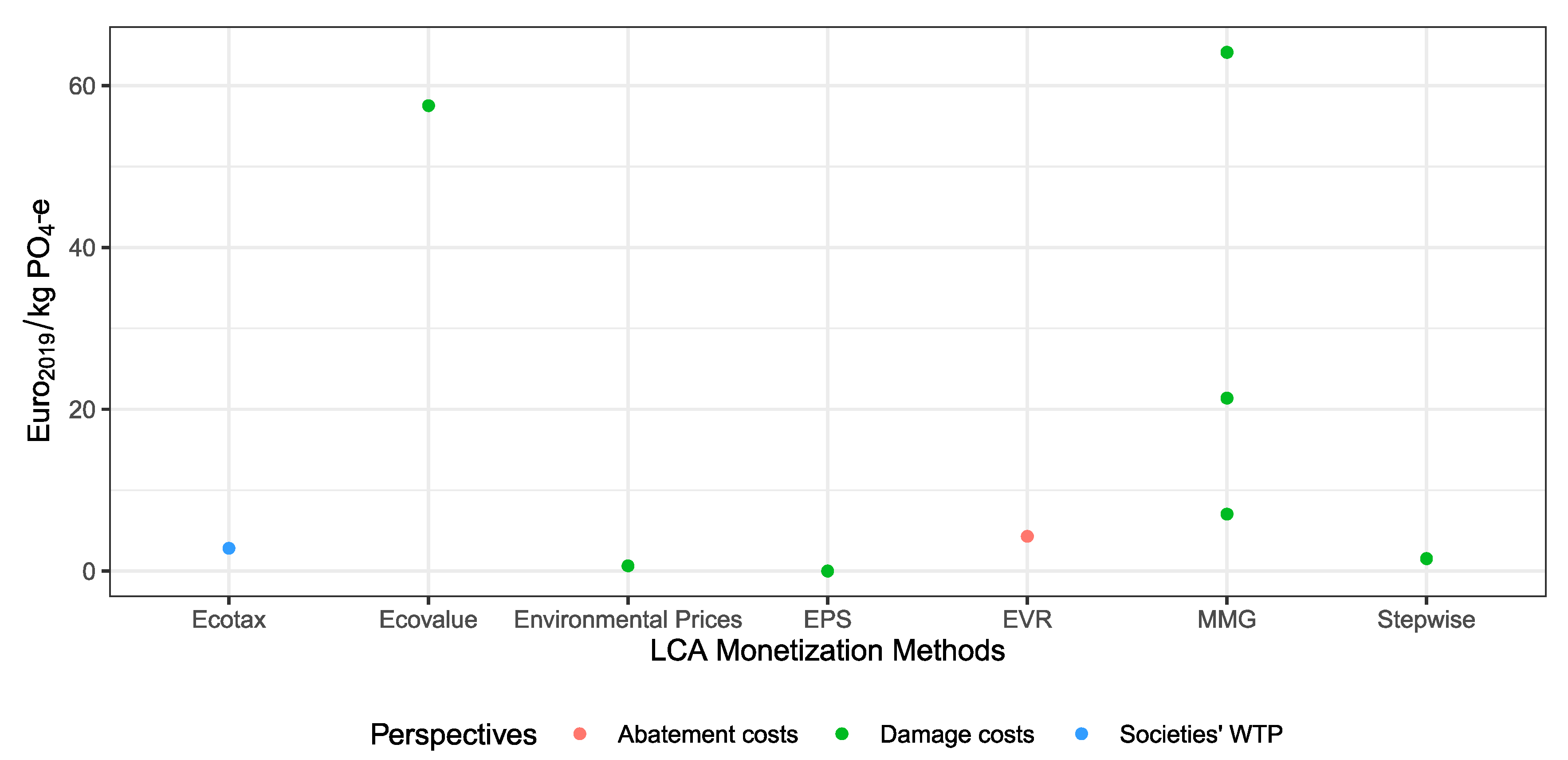 Sustainability 12 10493 g009 Sustainability 12 10493 g009