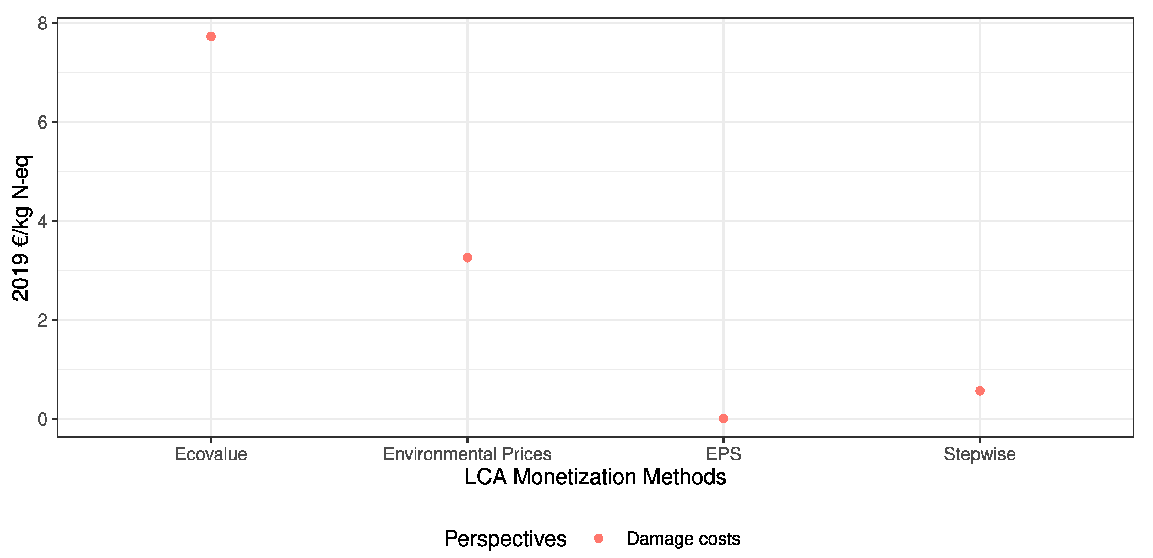 Sustainability 12 10493 g010 Sustainability 12 10493 g010