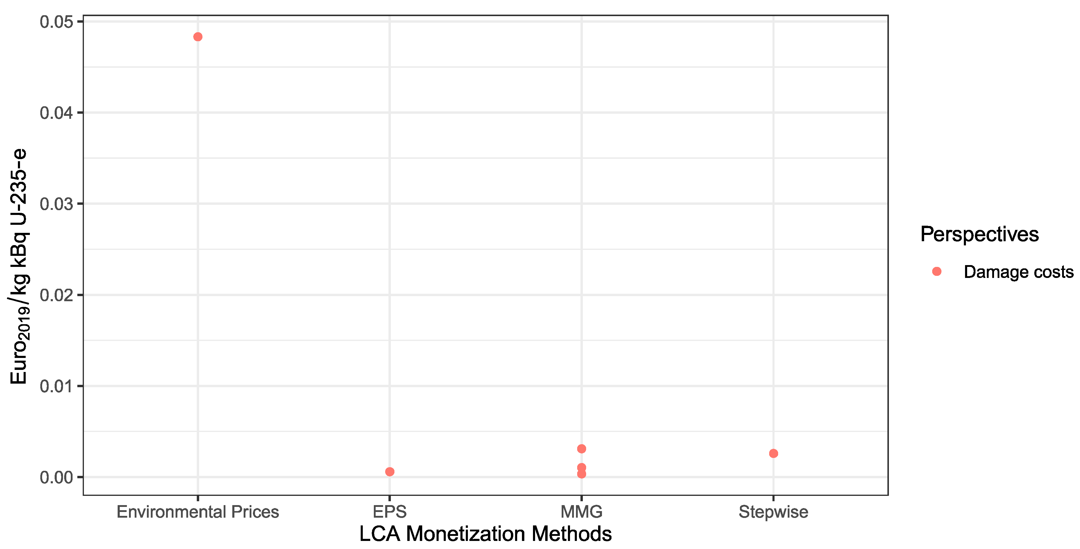 Sustainability 12 10493 g012 Sustainability 12 10493 g012
