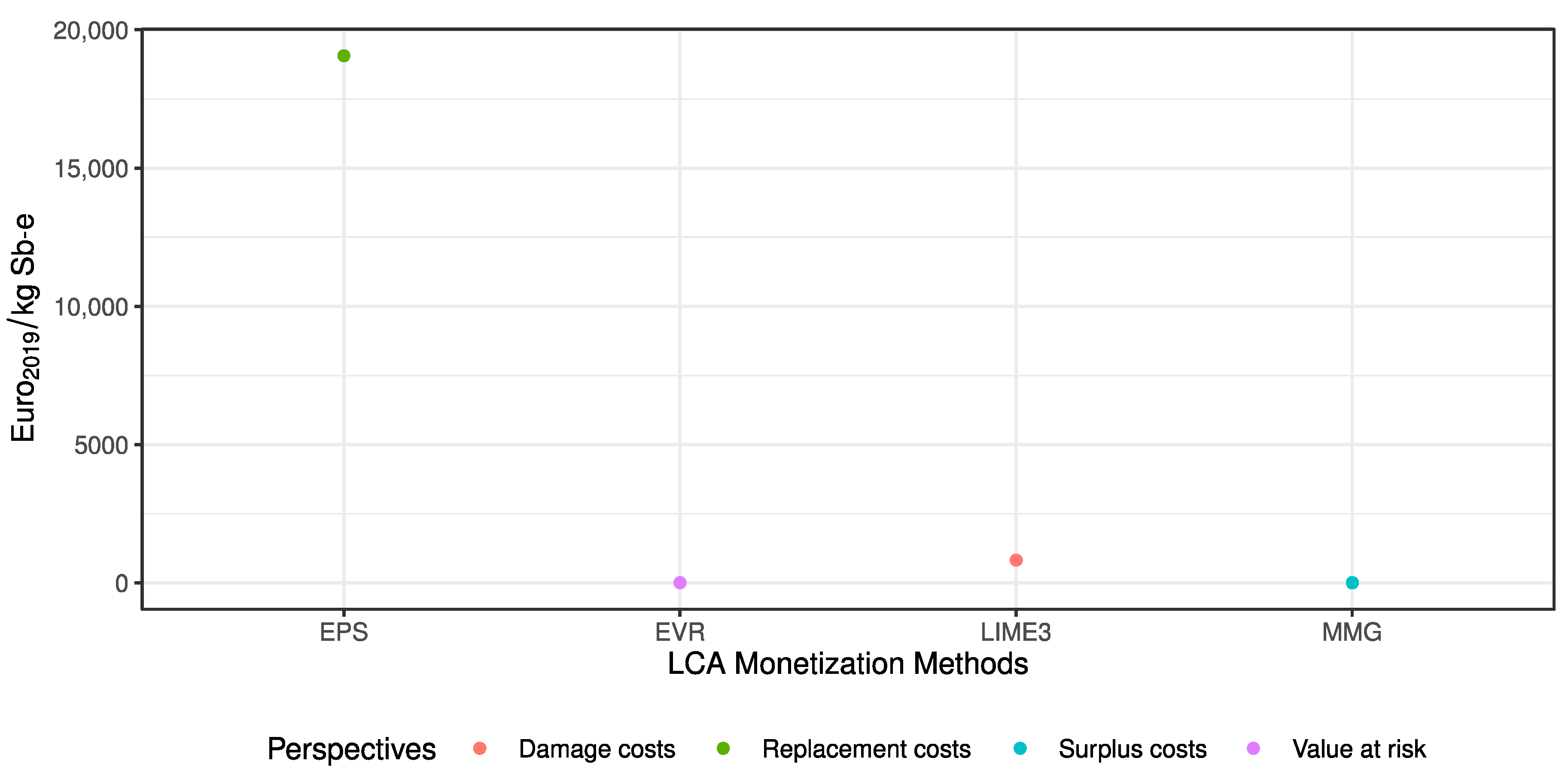 Sustainability 12 10493 g013 Sustainability 12 10493 g013