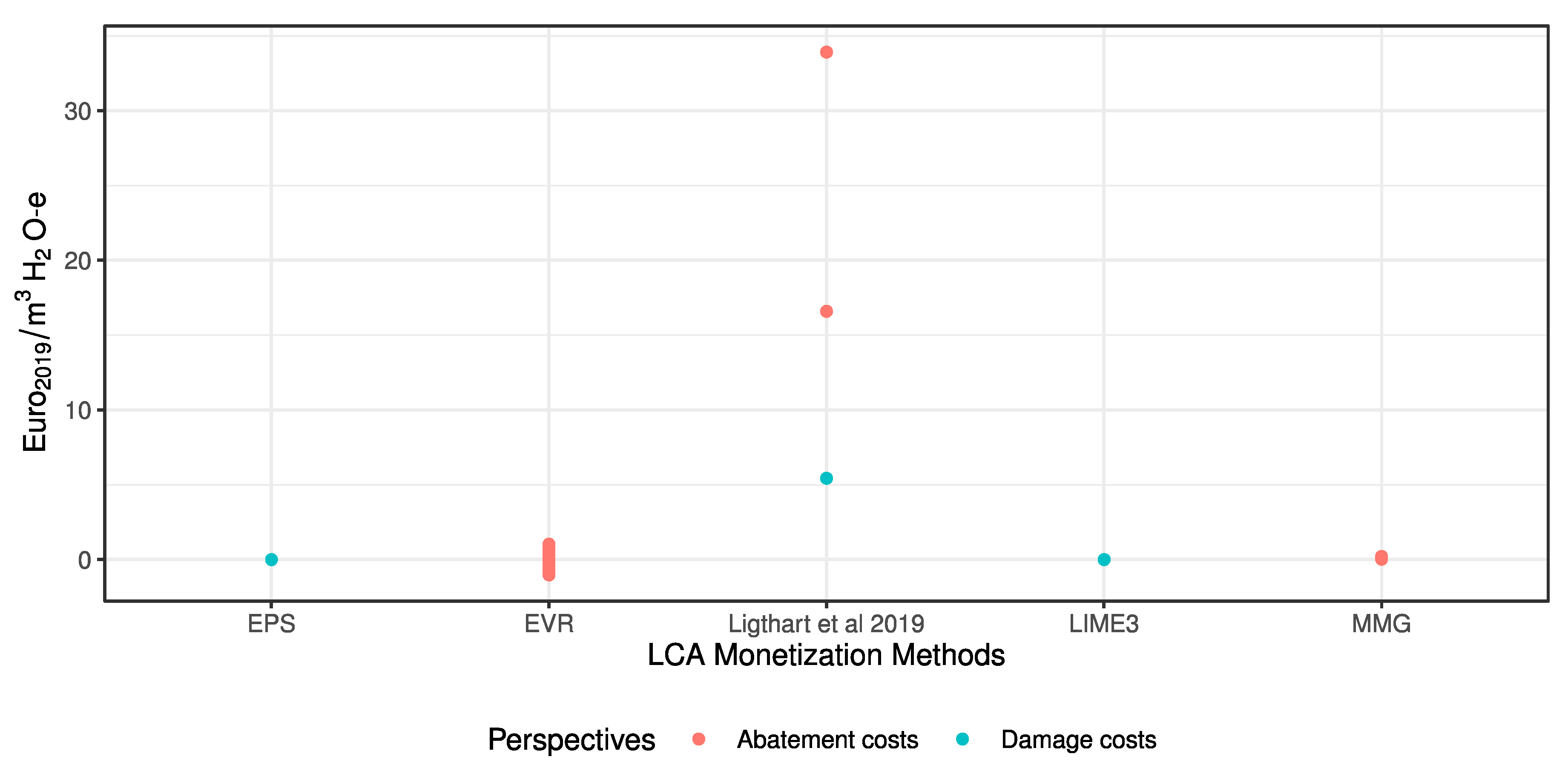 Sustainability 12 10493 g015 Sustainability 12 10493 g015