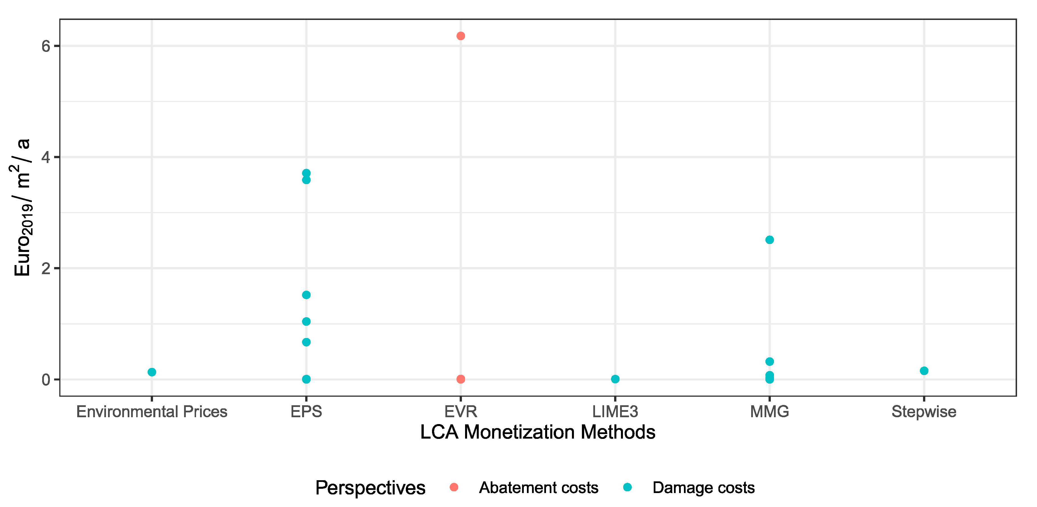 Sustainability 12 10493 g016 Sustainability 12 10493 g016