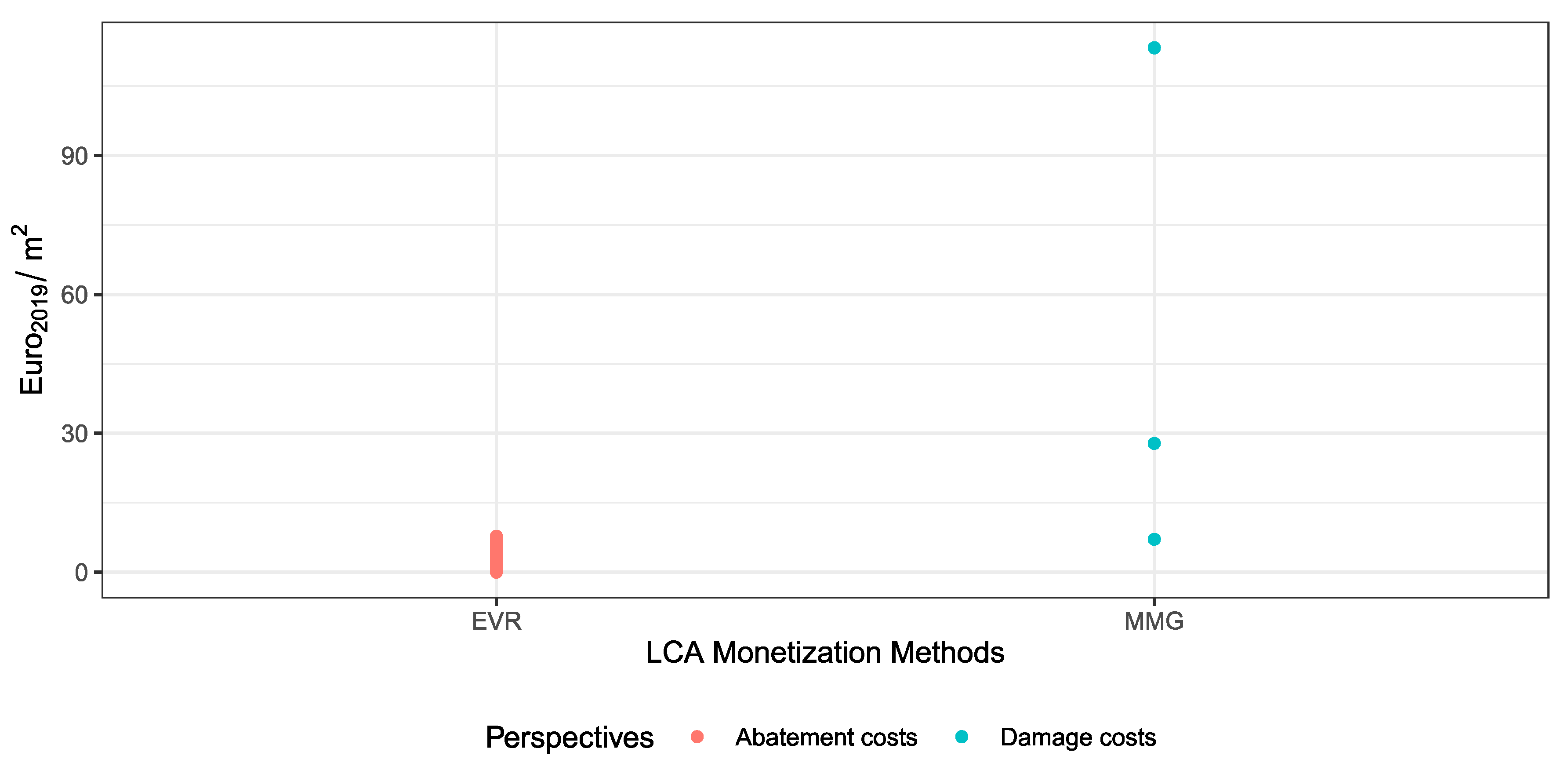Sustainability 12 10493 g017 Sustainability 12 10493 g017