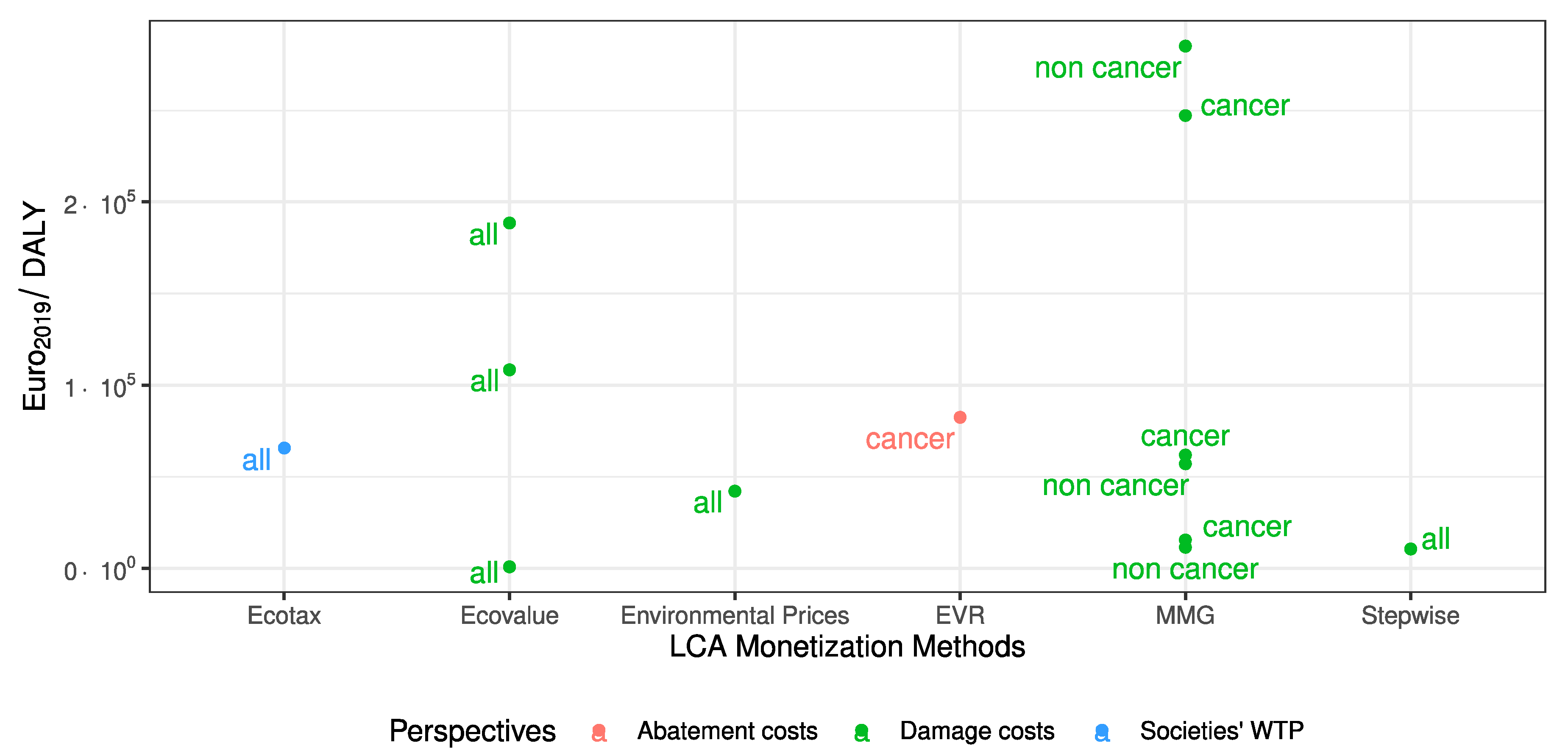 Sustainability 12 10493 g019 Sustainability 12 10493 g019