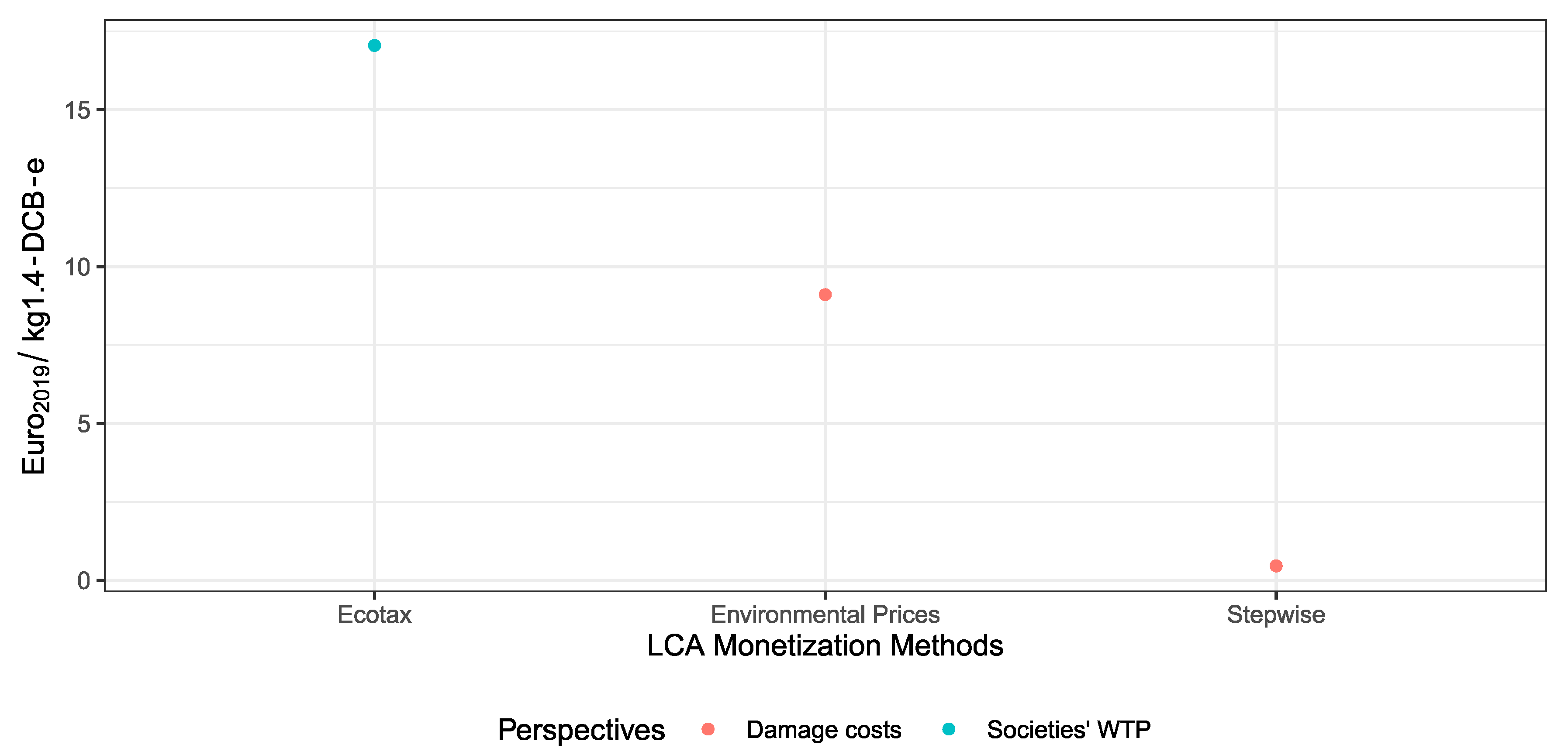 Sustainability 12 10493 g020 Sustainability 12 10493 g020