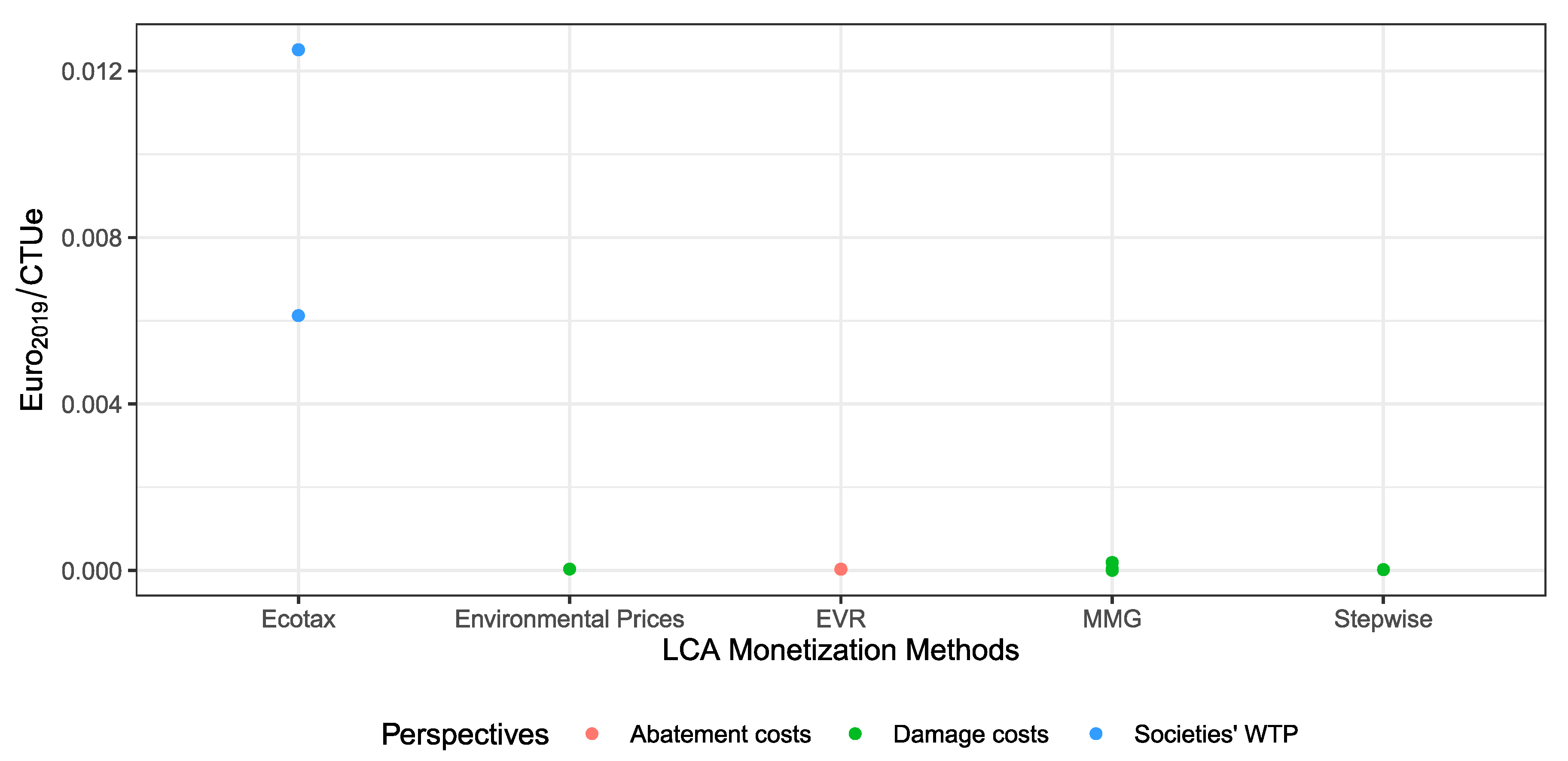 Sustainability 12 10493 g021 Sustainability 12 10493 g021
