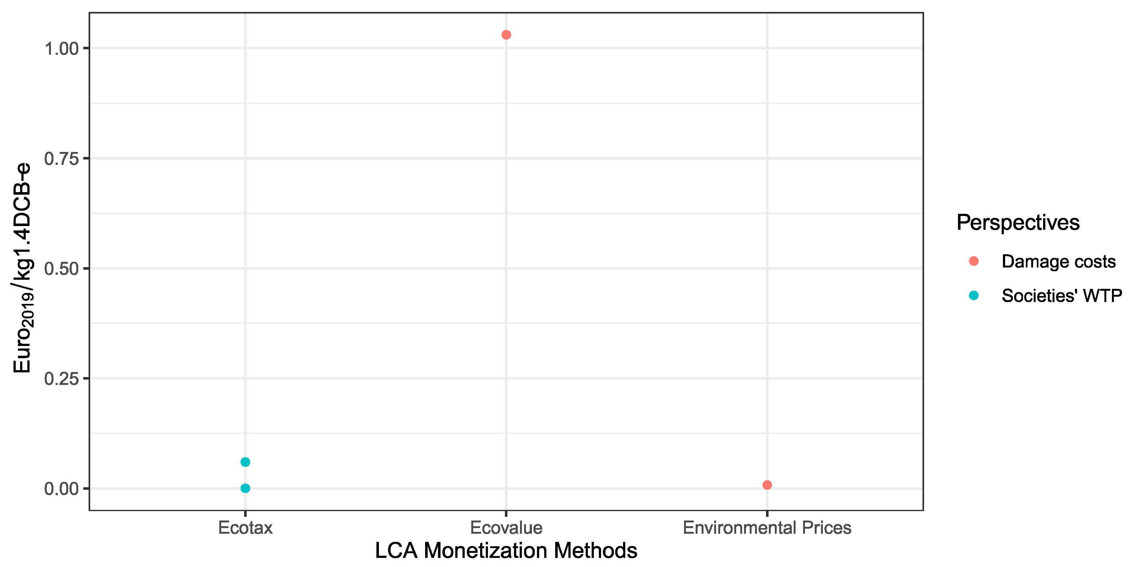 Sustainability 12 10493 g022 Sustainability 12 10493 g022