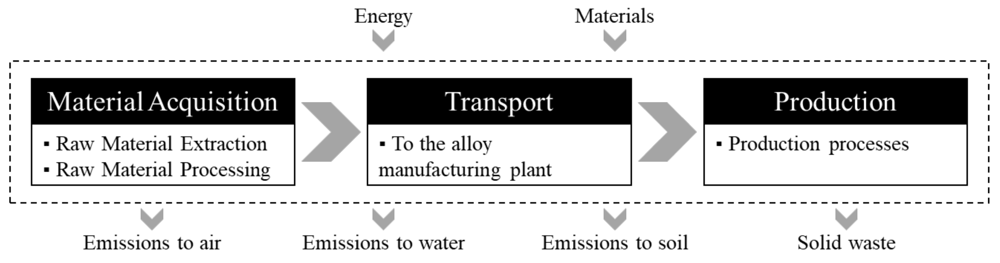Sustainability 12 10494 g001