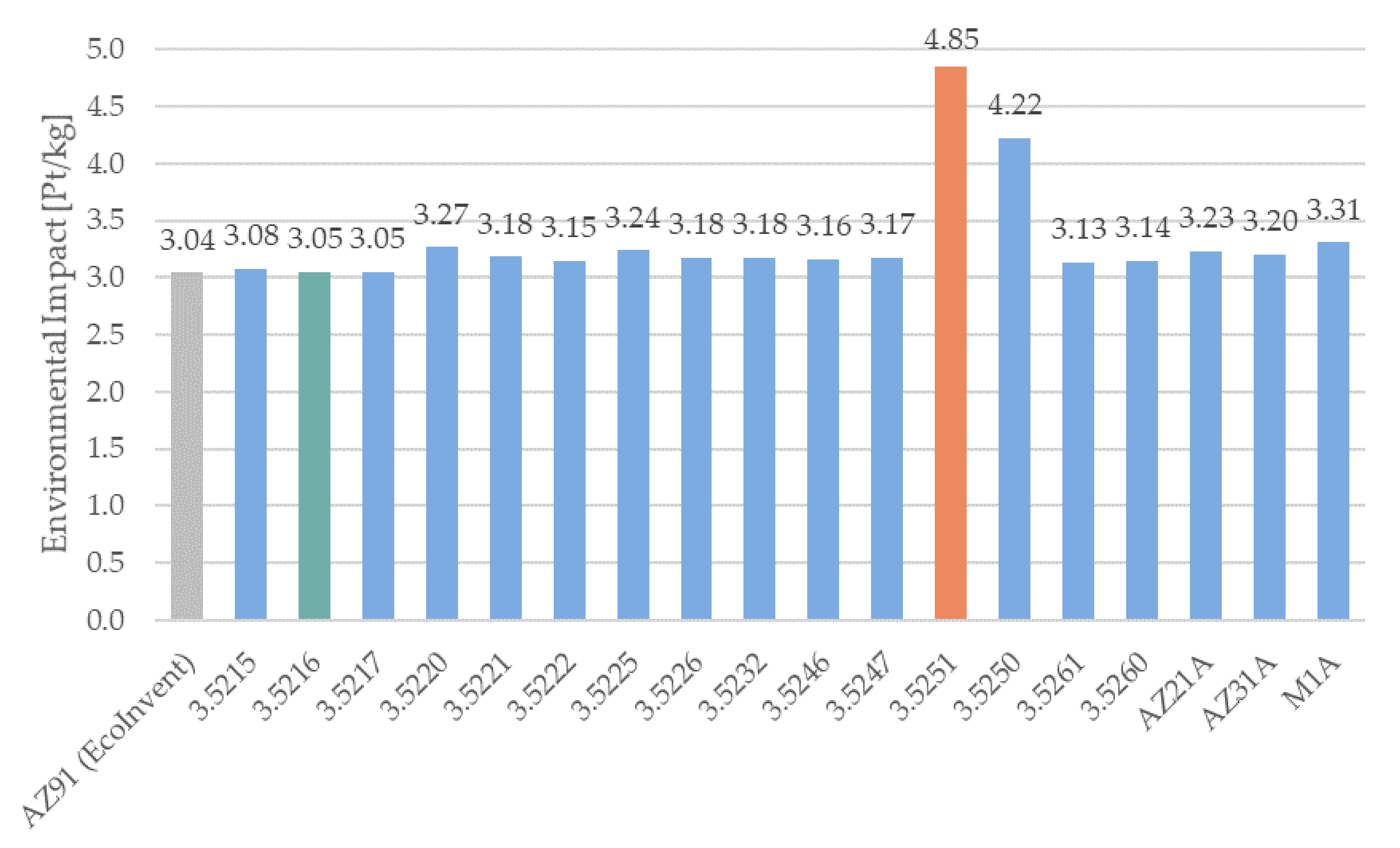 Sustainability 12 10494 g002