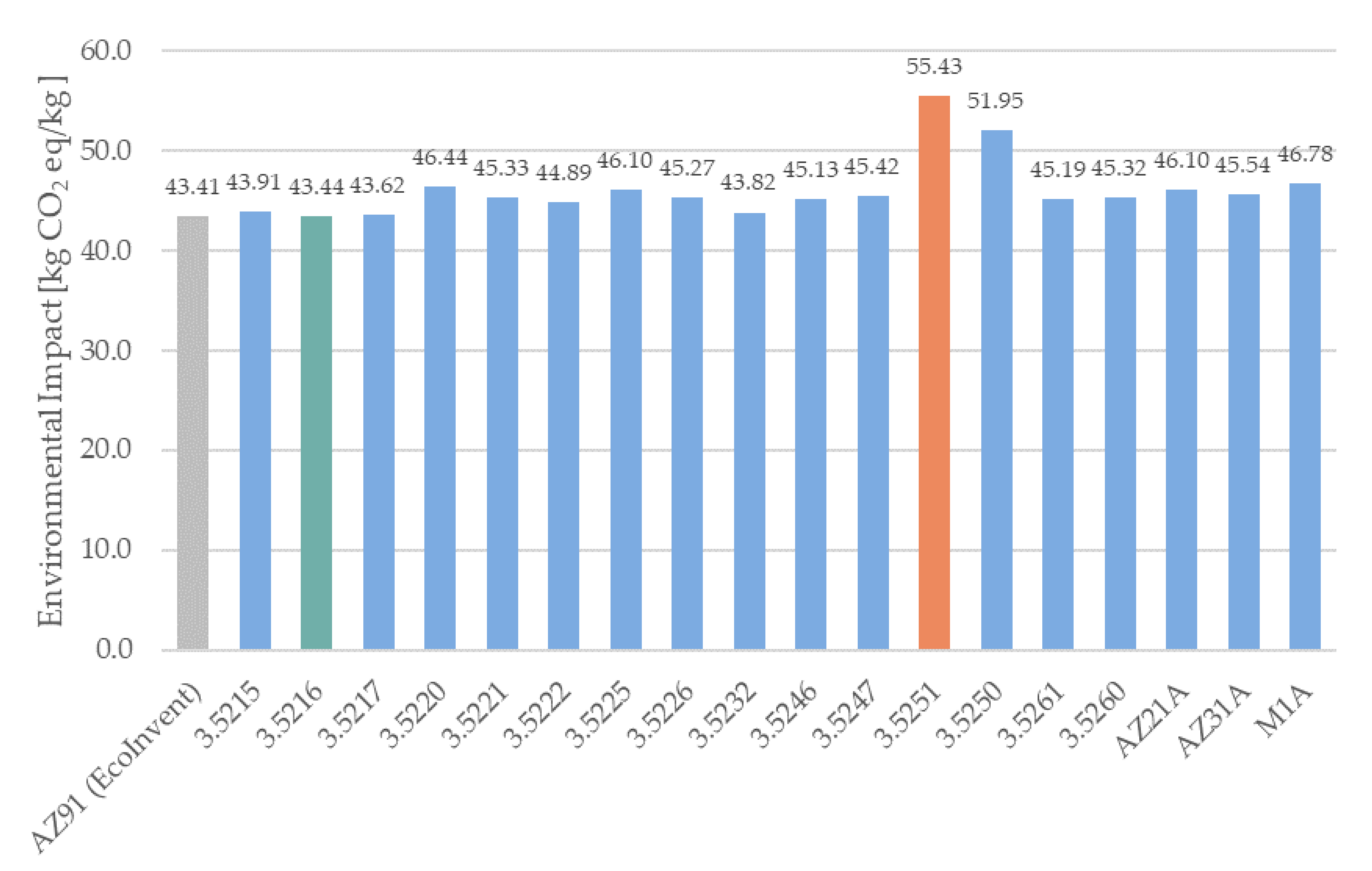 Sustainability 12 10494 g003