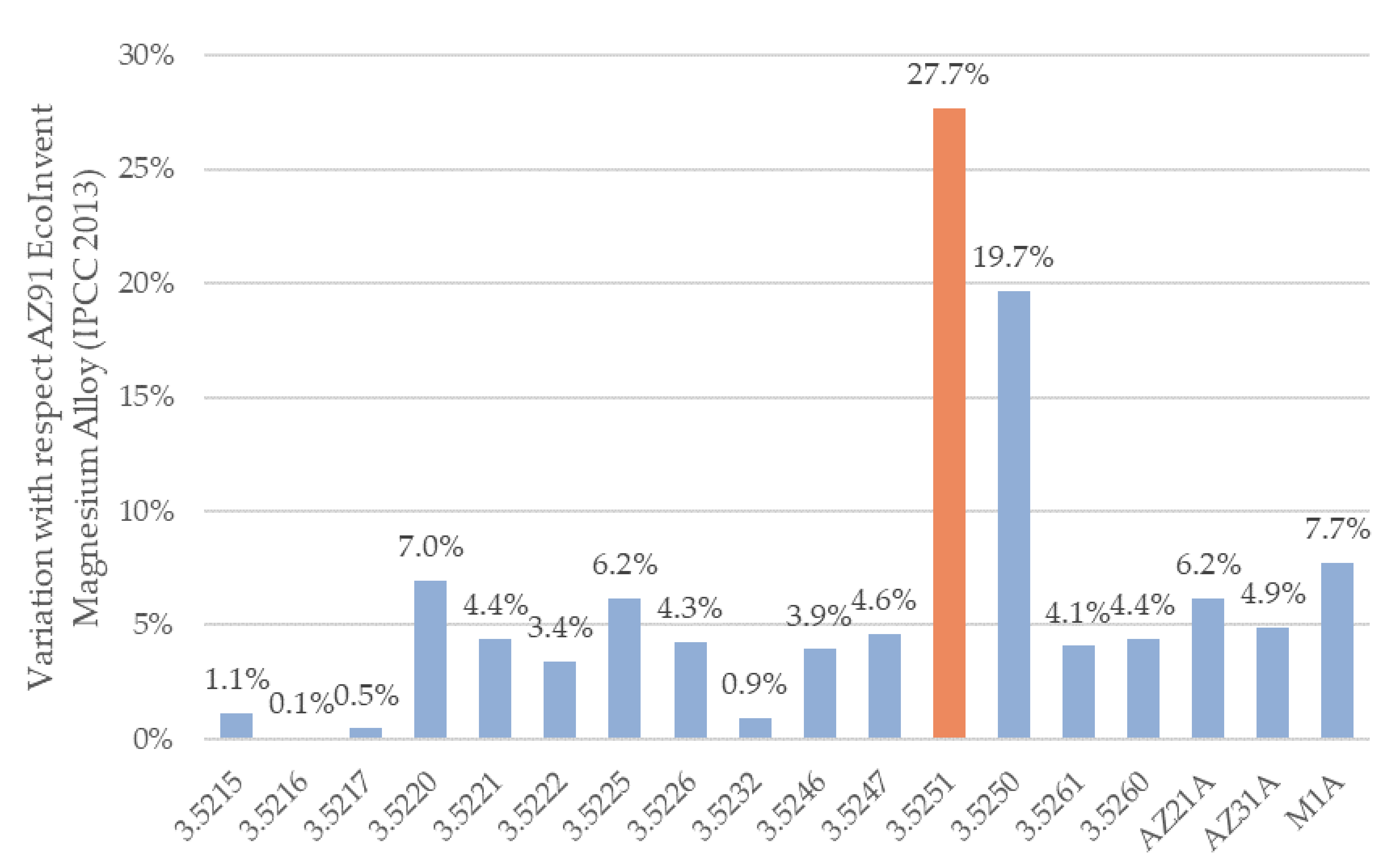 Sustainability 12 10494 g006