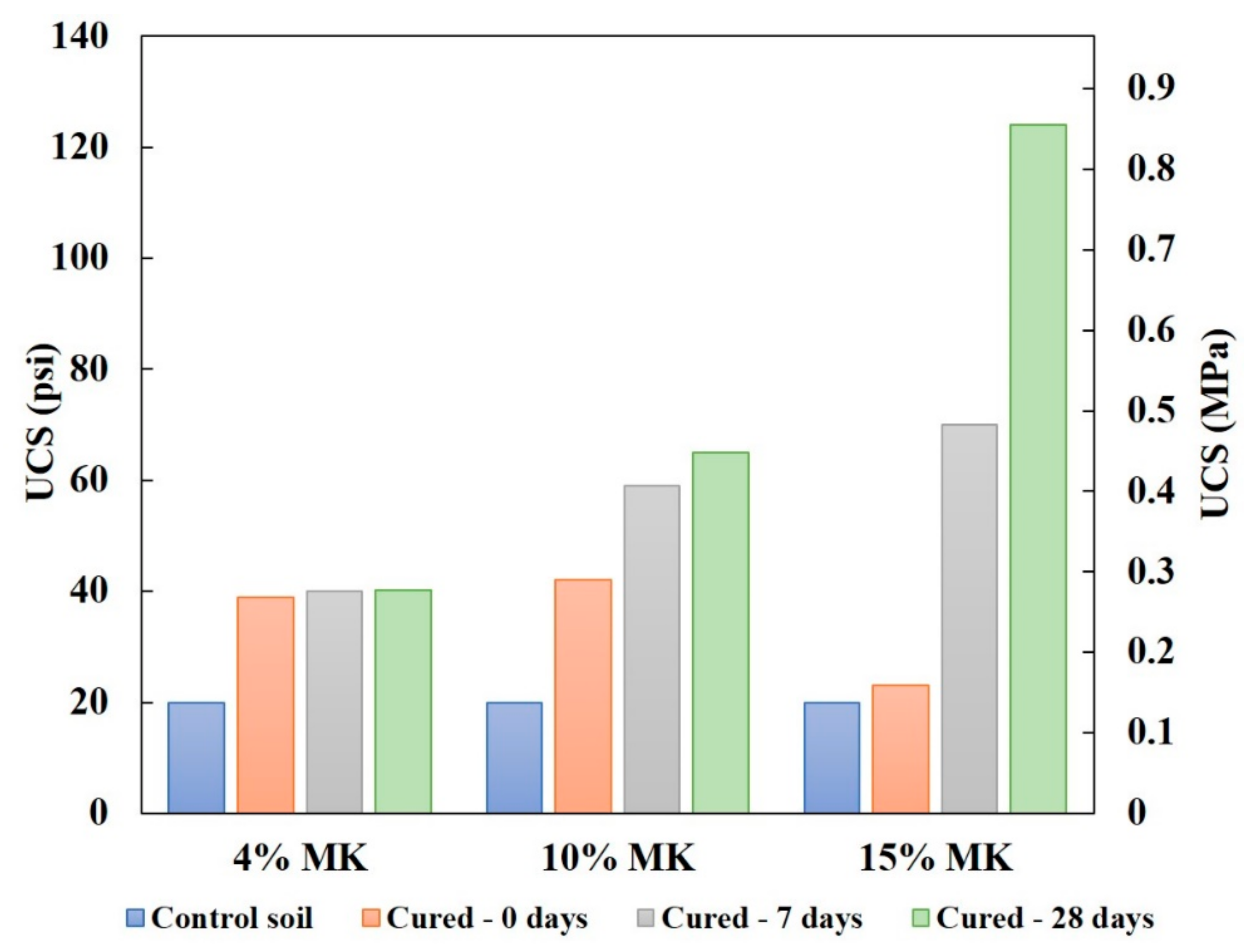 Sustainability 12 10495 g005