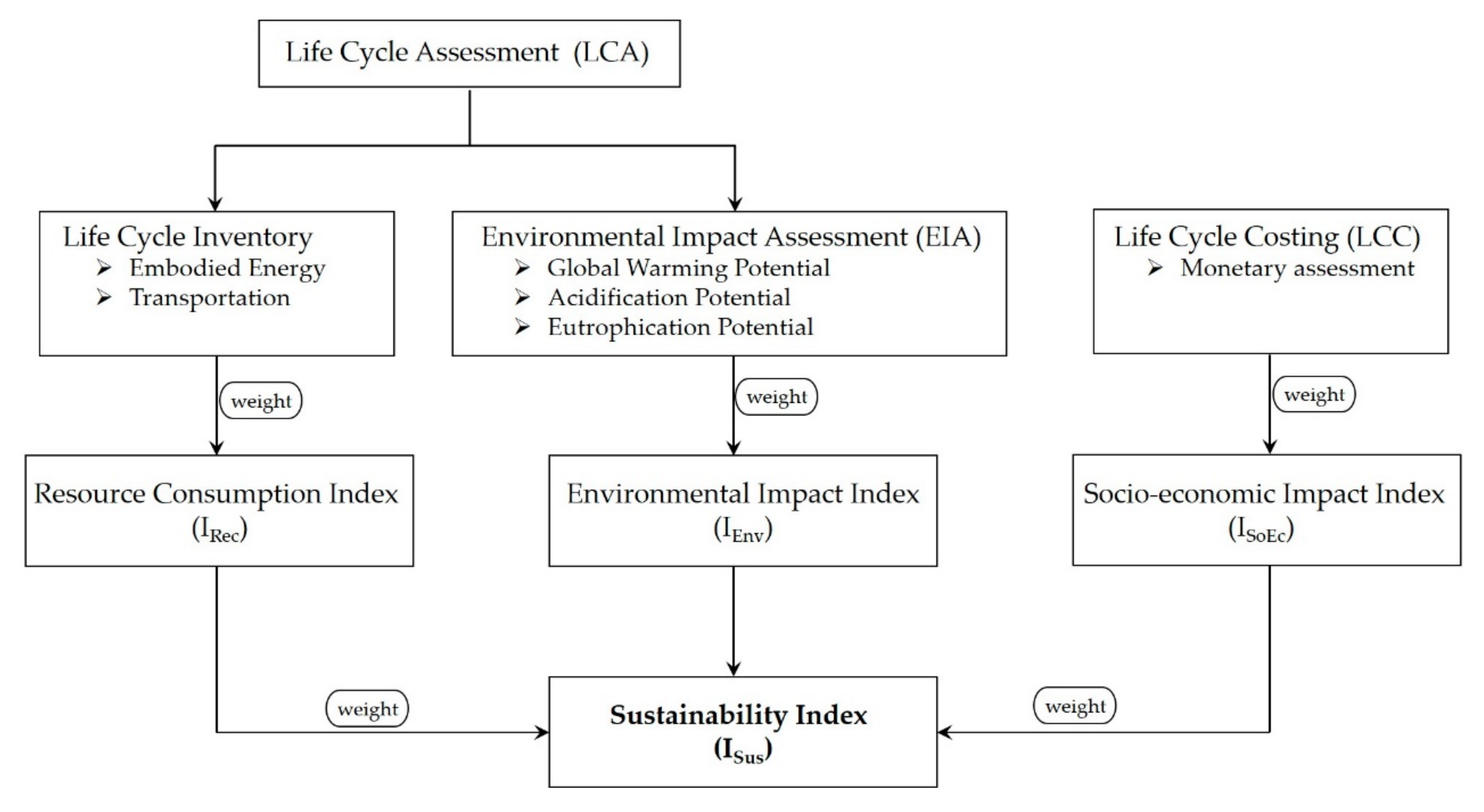 Sustainability 12 10495 g007