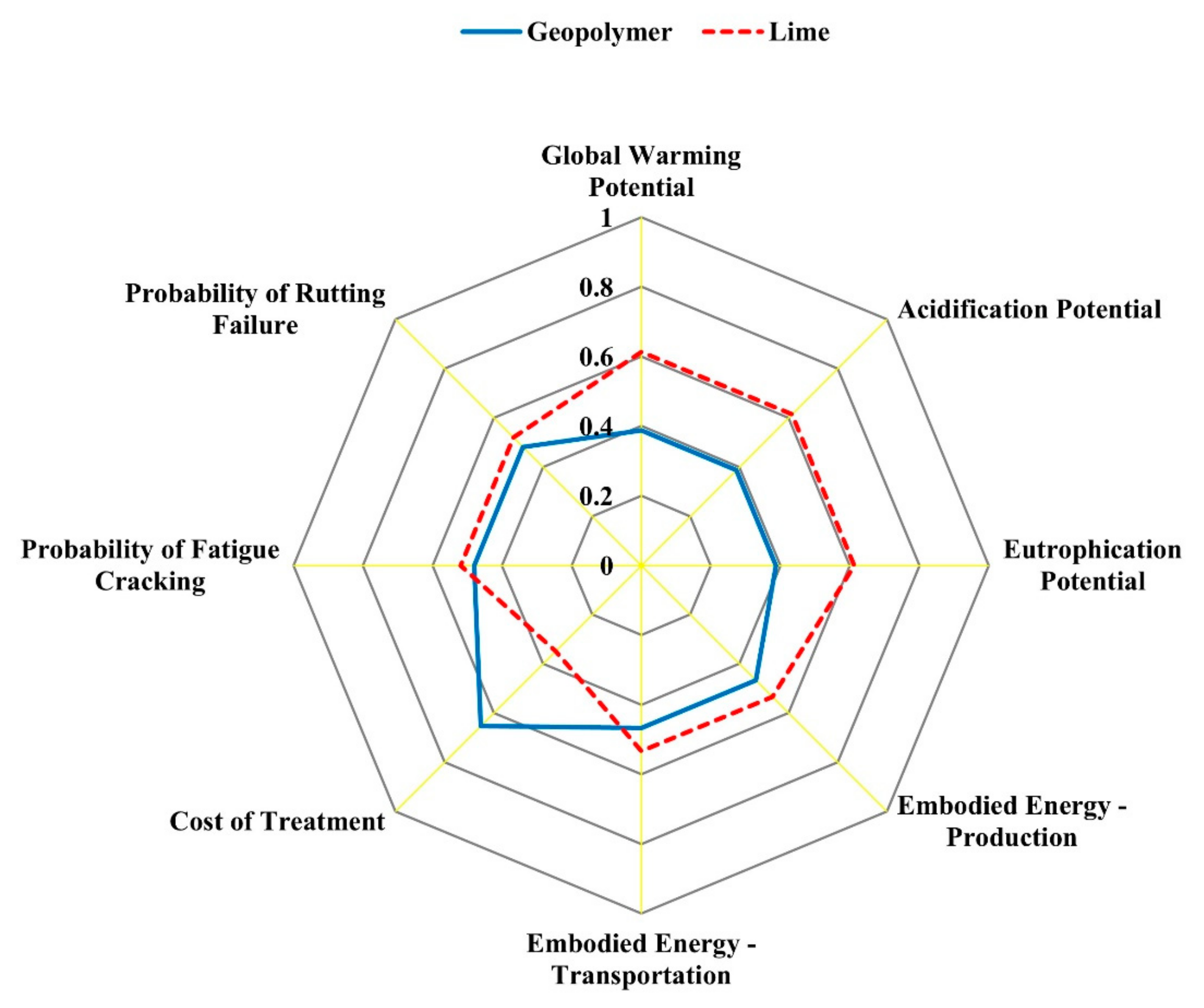 Sustainability 12 10495 g008