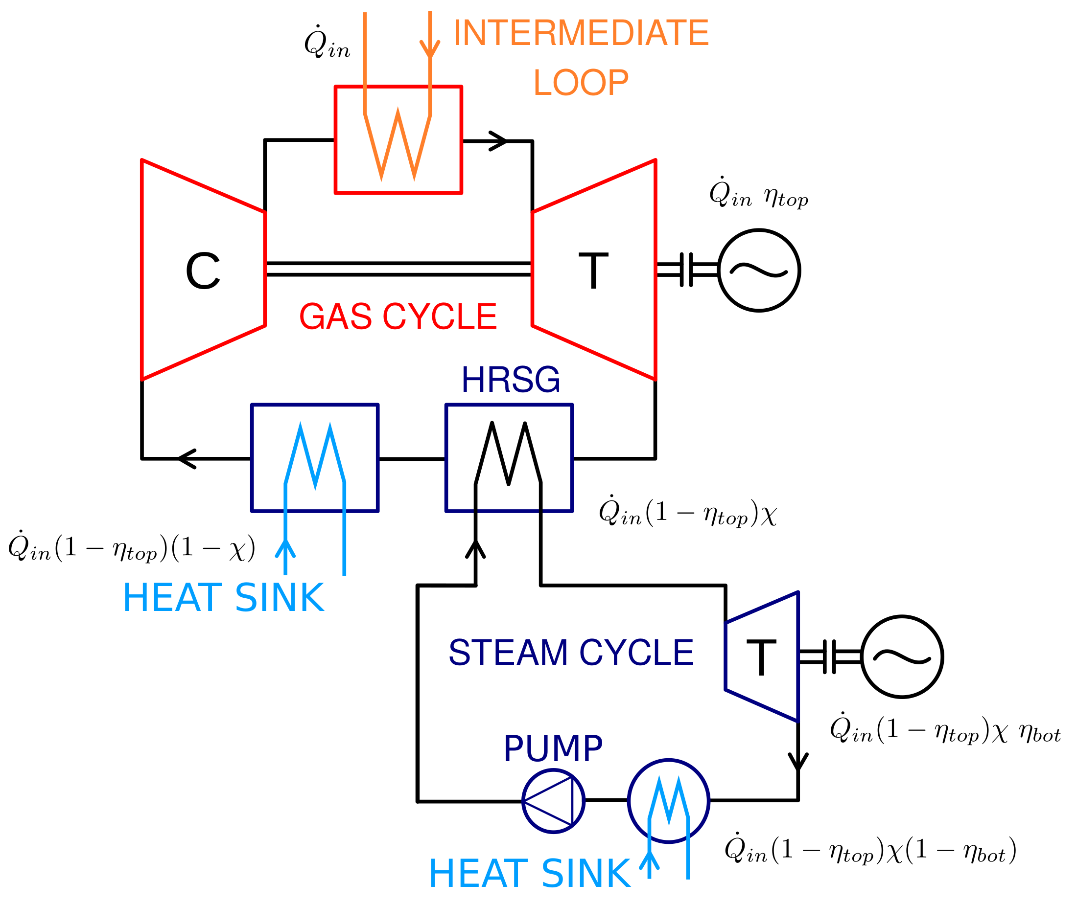 Combined cycle steam gas фото 1