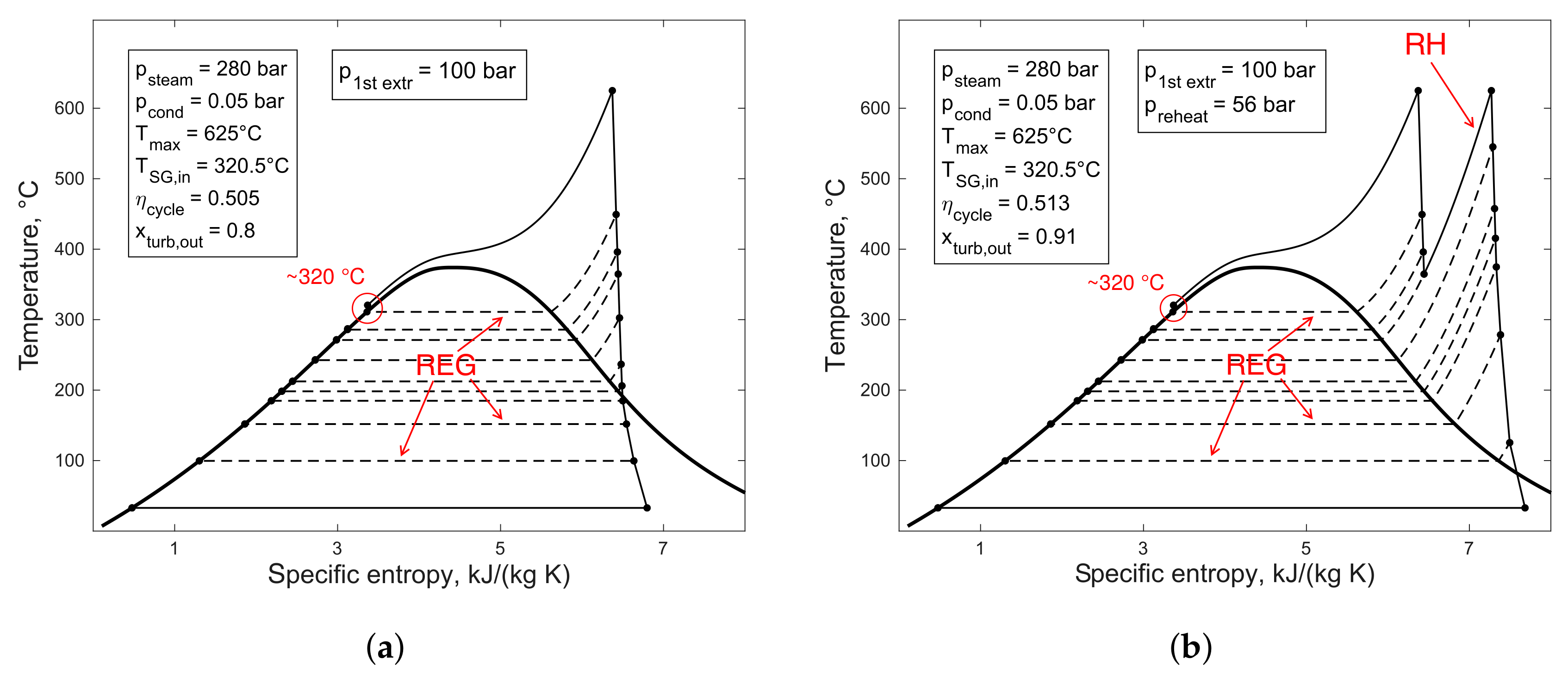 Sustainability 12 10497 g005