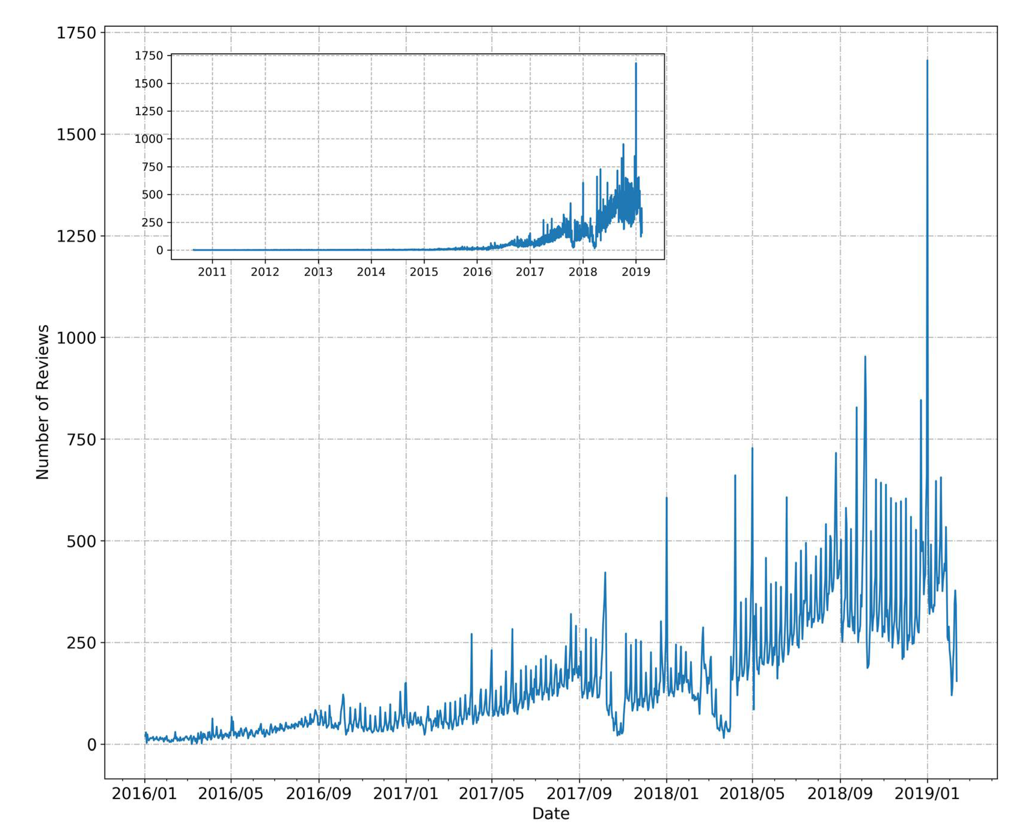 Sustainability 12 10500 g001 Sustainability 12 10500 g001
