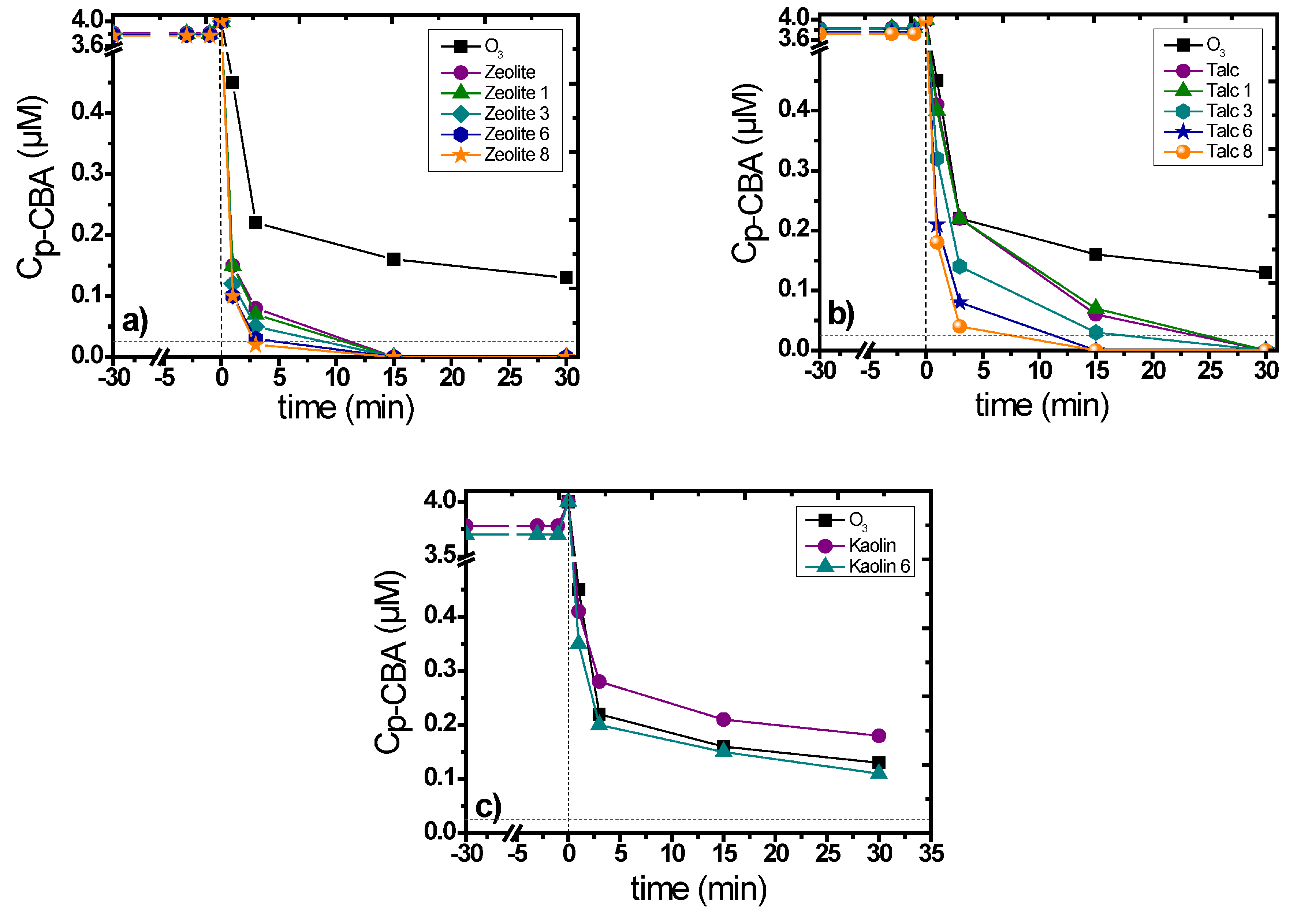 Sustainability 12 10503 g004