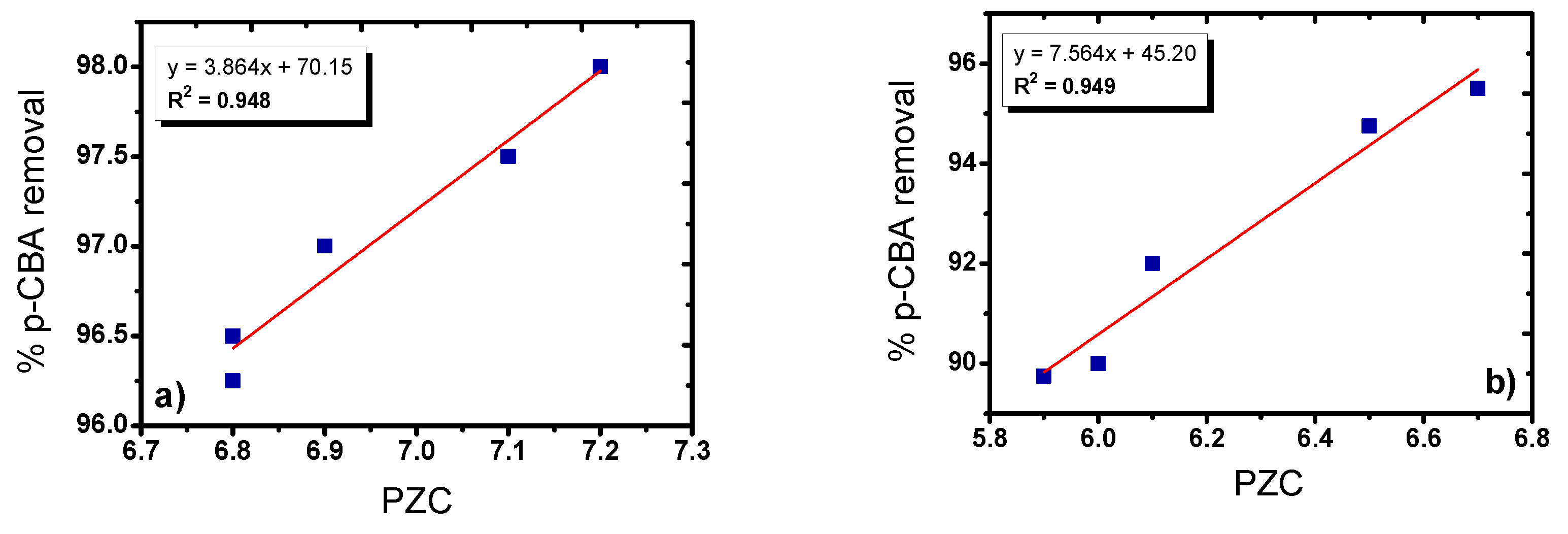 Sustainability 12 10503 g005