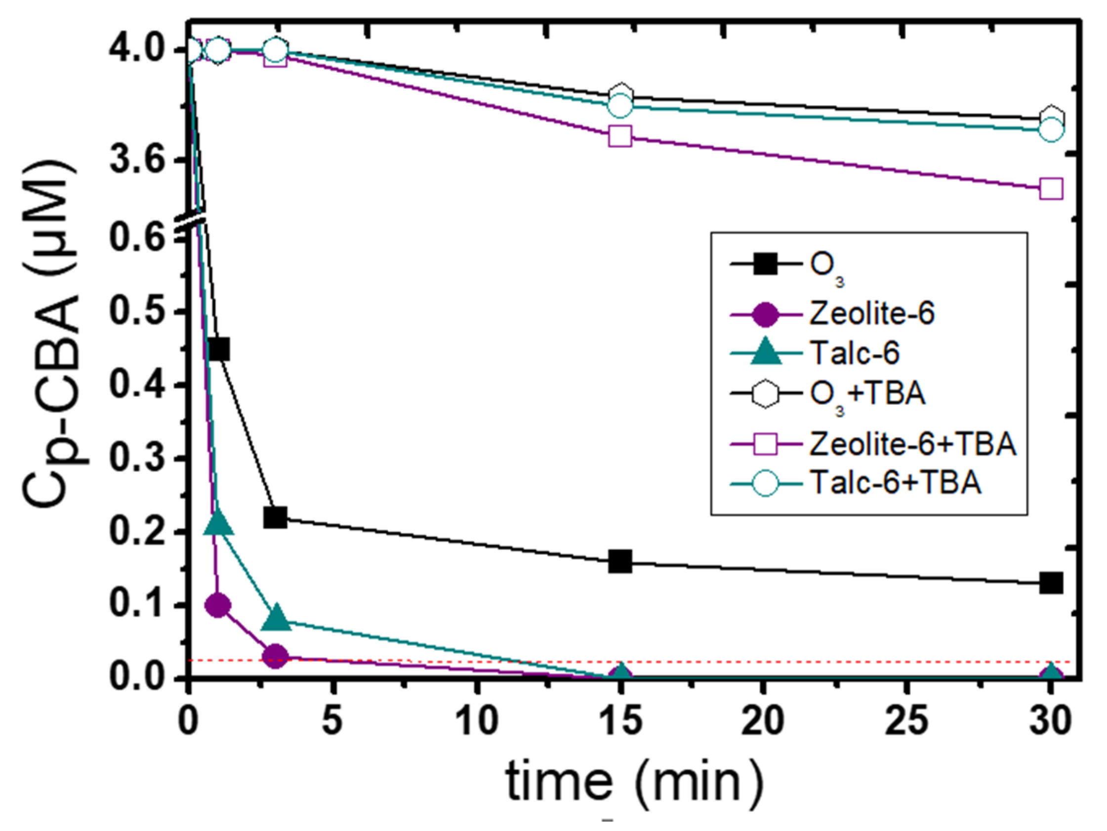 Sustainability 12 10503 g006