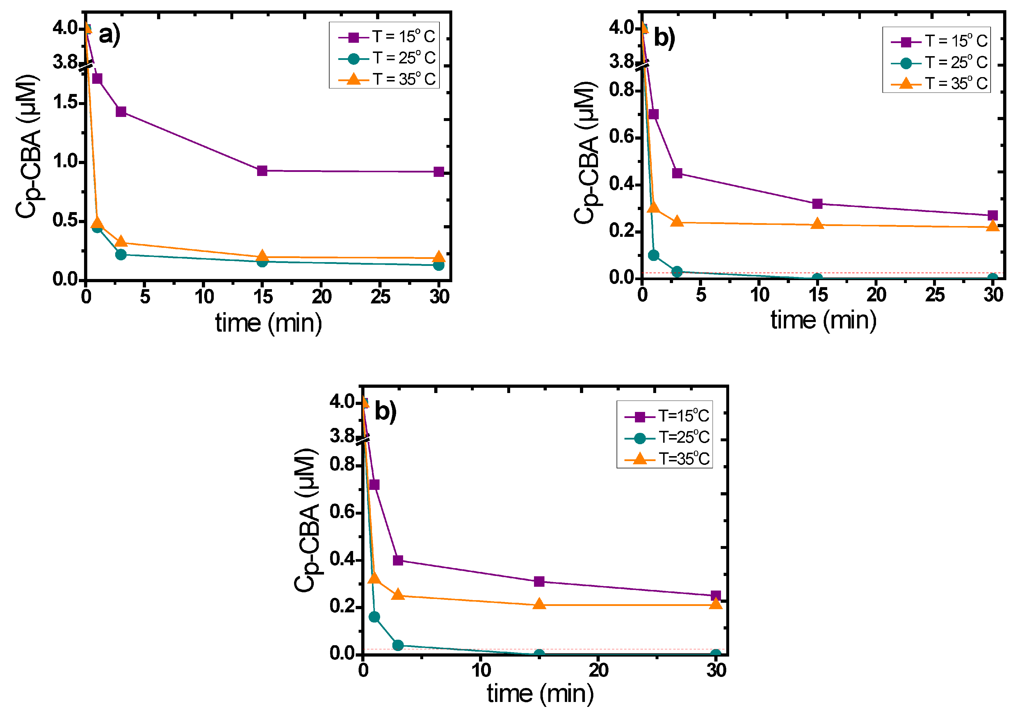 Sustainability 12 10503 g008