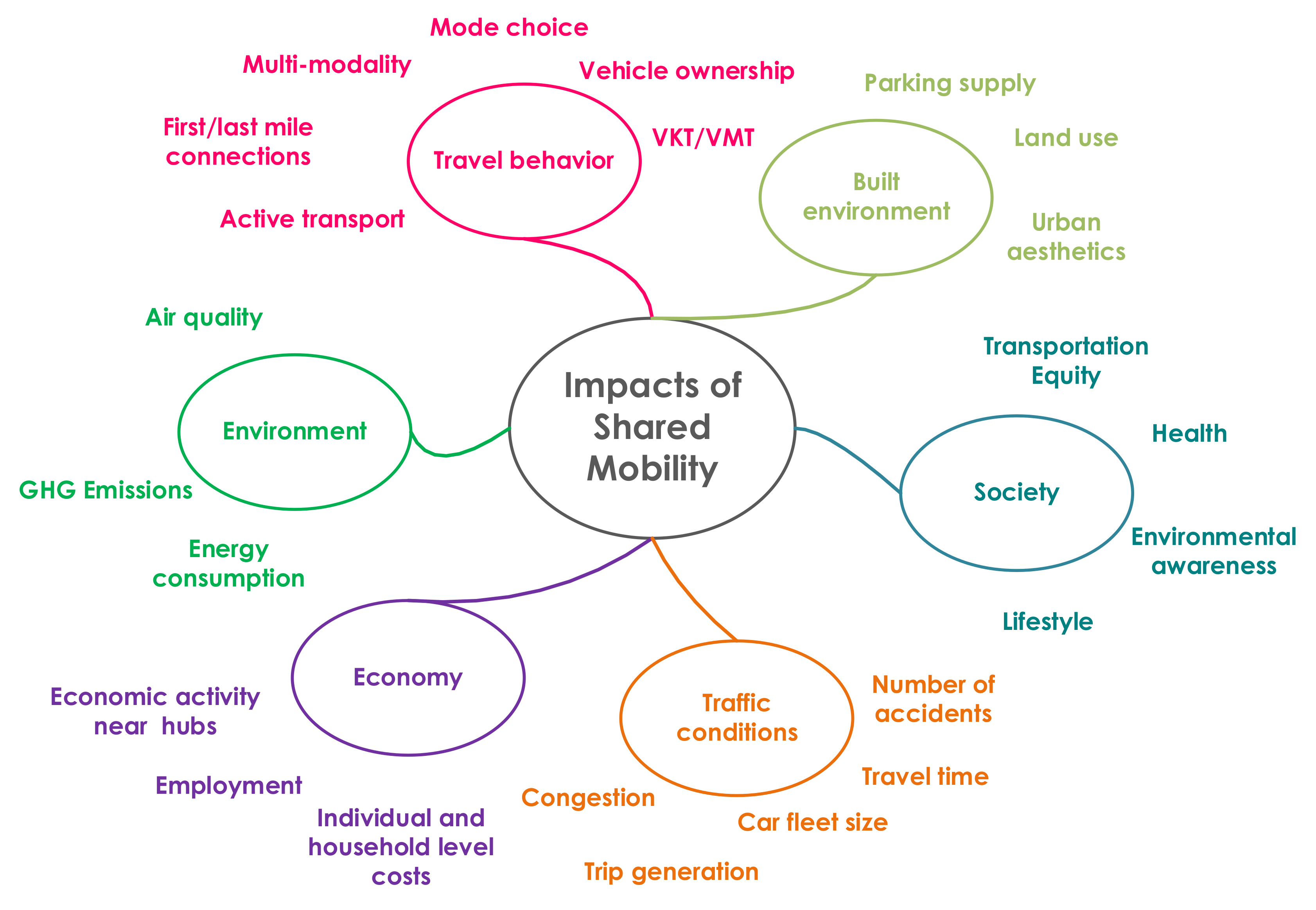 Sustainability 12 10504 g002