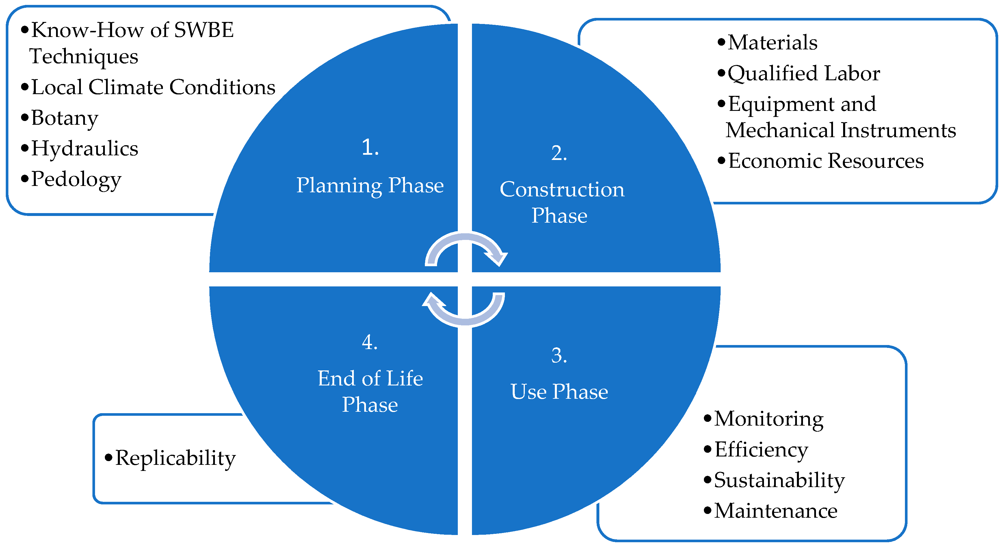 Sustainability 12 10505 g012 Sustainability 12 10505 g012