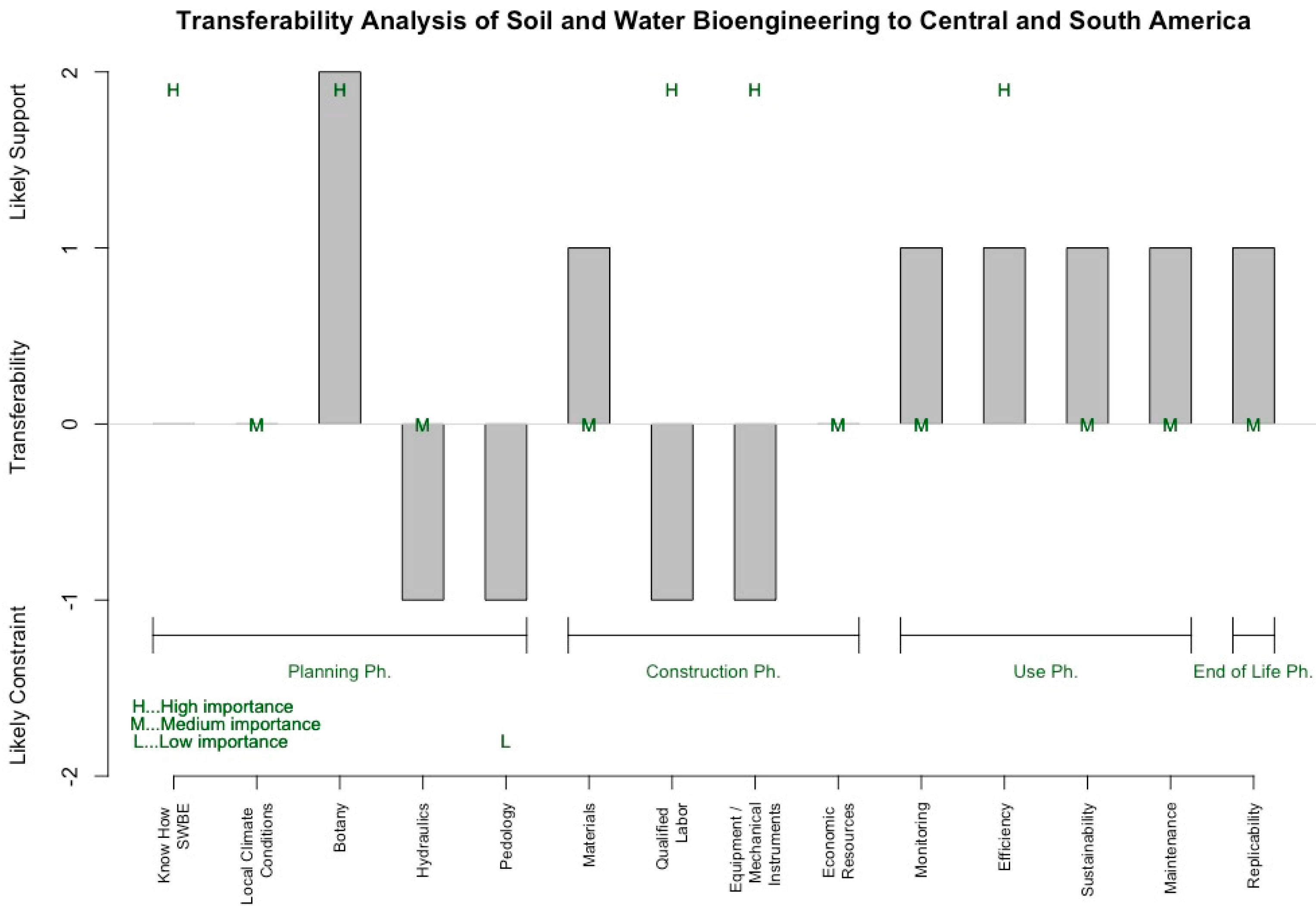 Sustainability 12 10505 g015 Sustainability 12 10505 g015