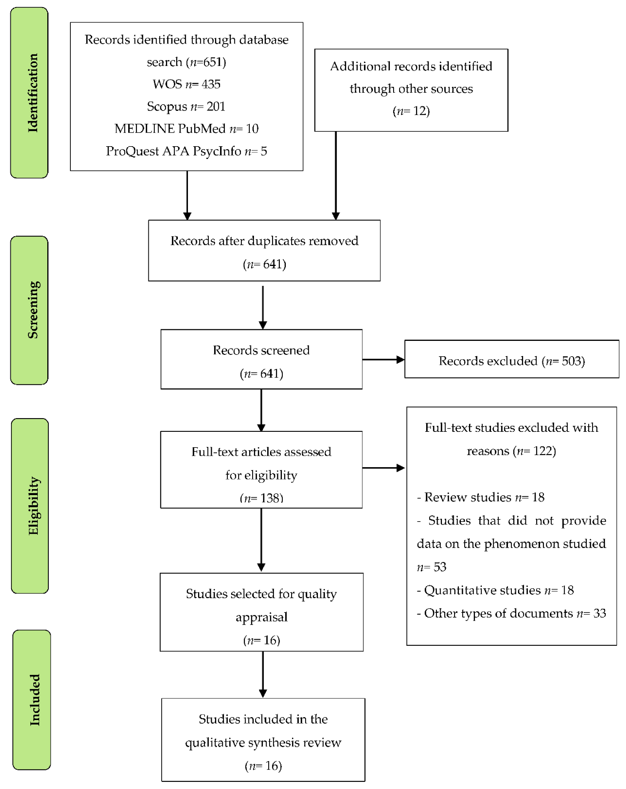 Sustainability 12 10507 g002 Sustainability 12 10507 g002