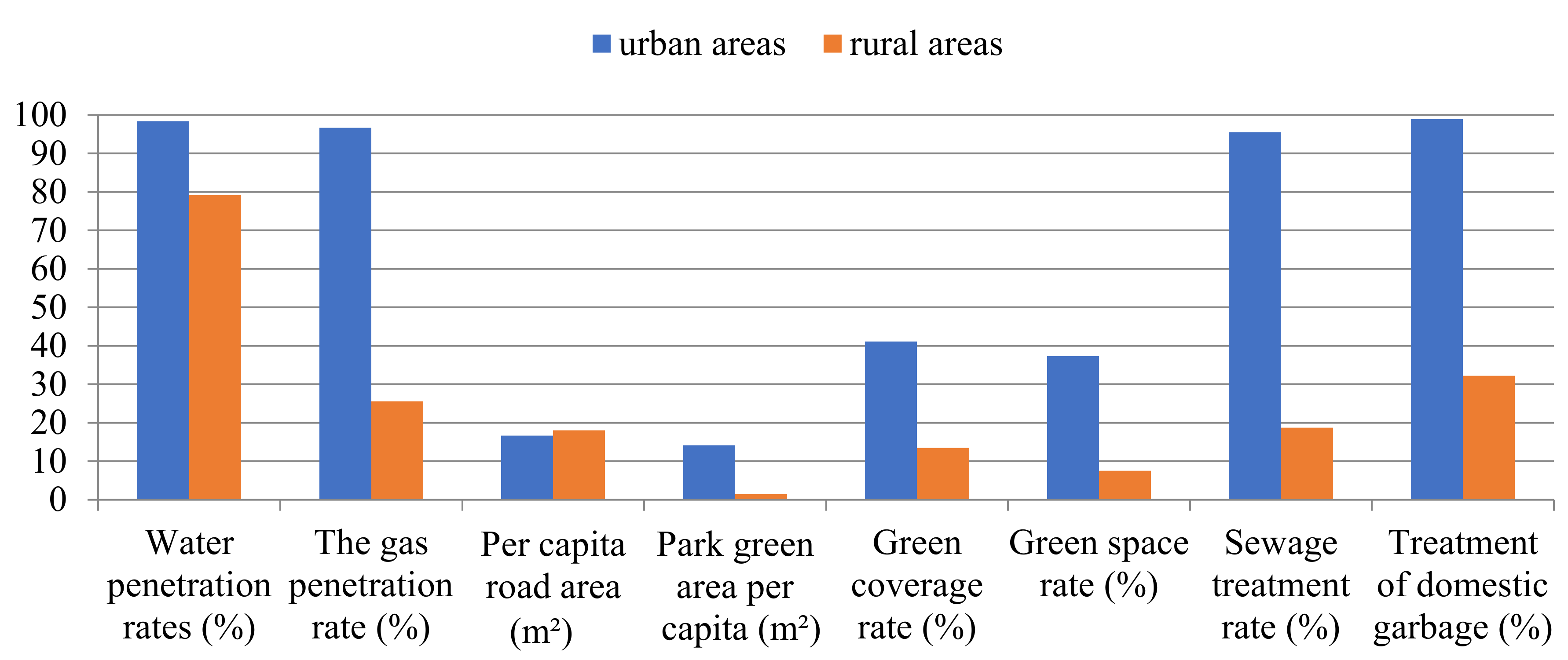 Sustainability 12 10510 g002