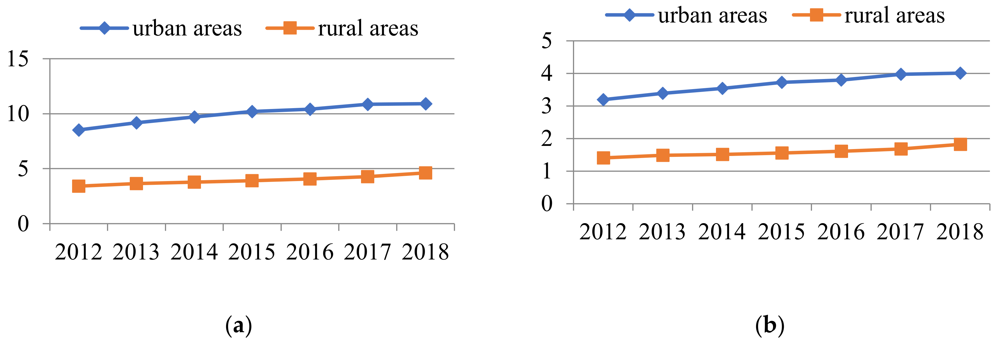 Sustainability 12 10510 g003a