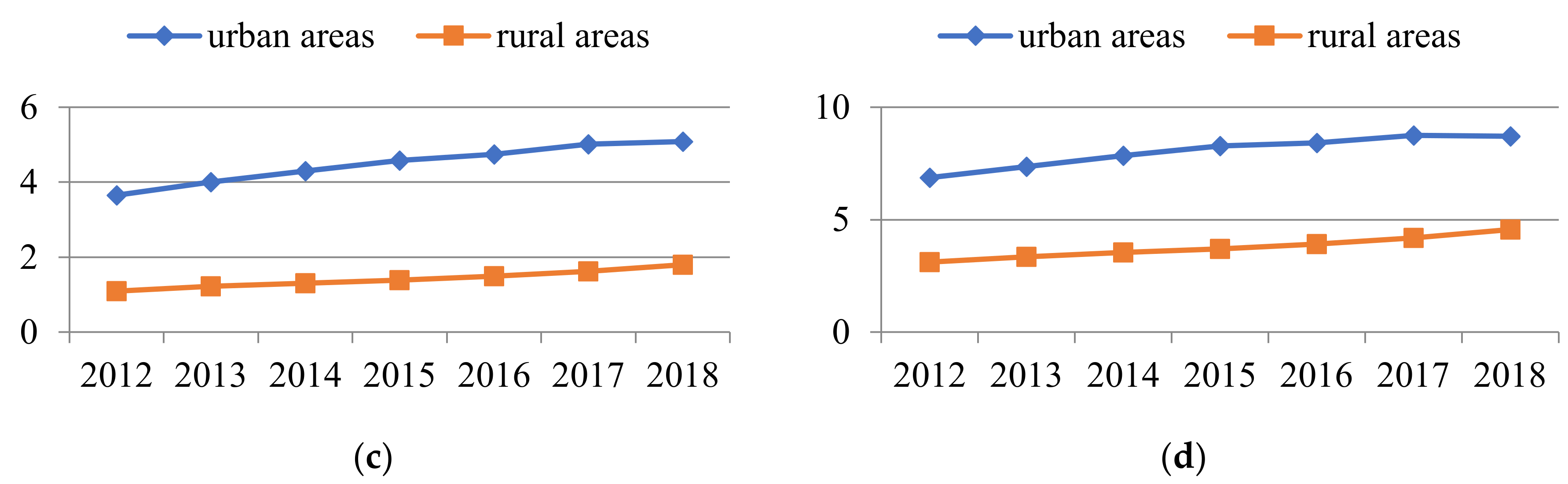 Sustainability 12 10510 g003b