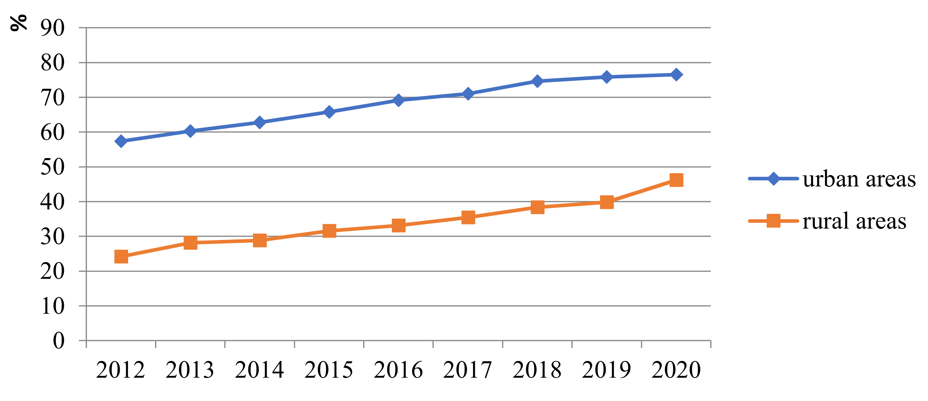 Sustainability 12 10510 g004